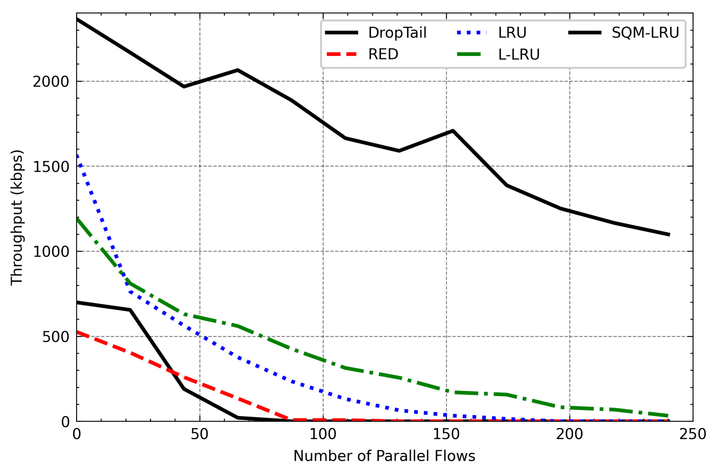 Sensors 21 03568 g014