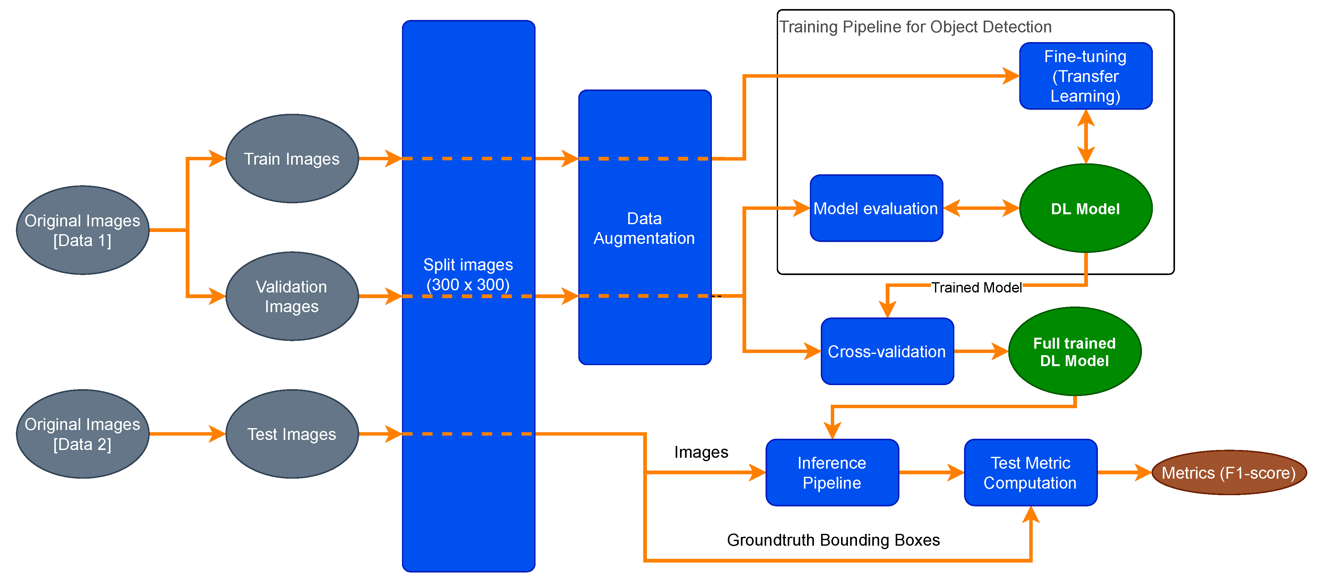 Sensors 21 03569 g004