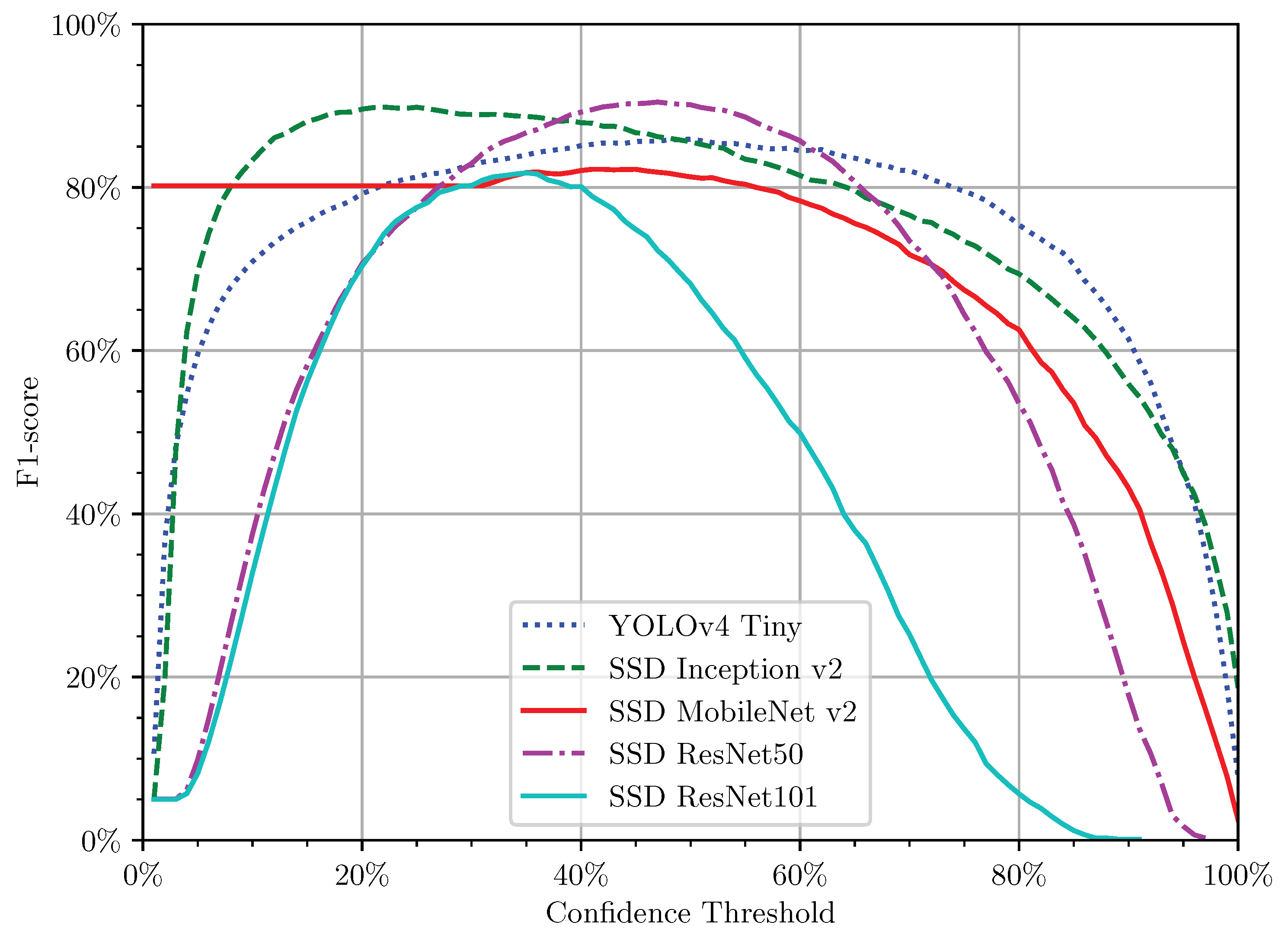 Sensors 21 03569 g009