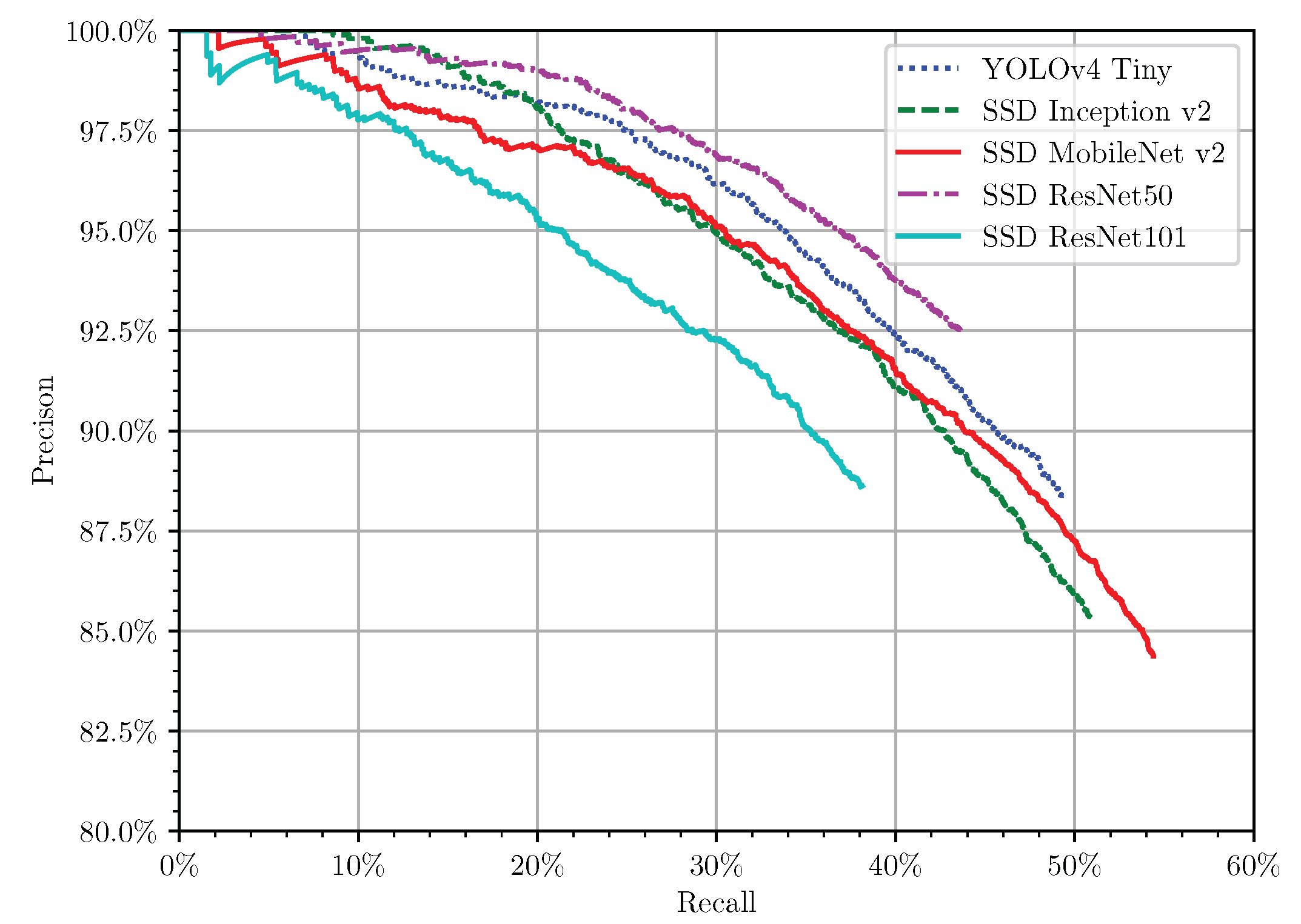 Sensors 21 03569 g012