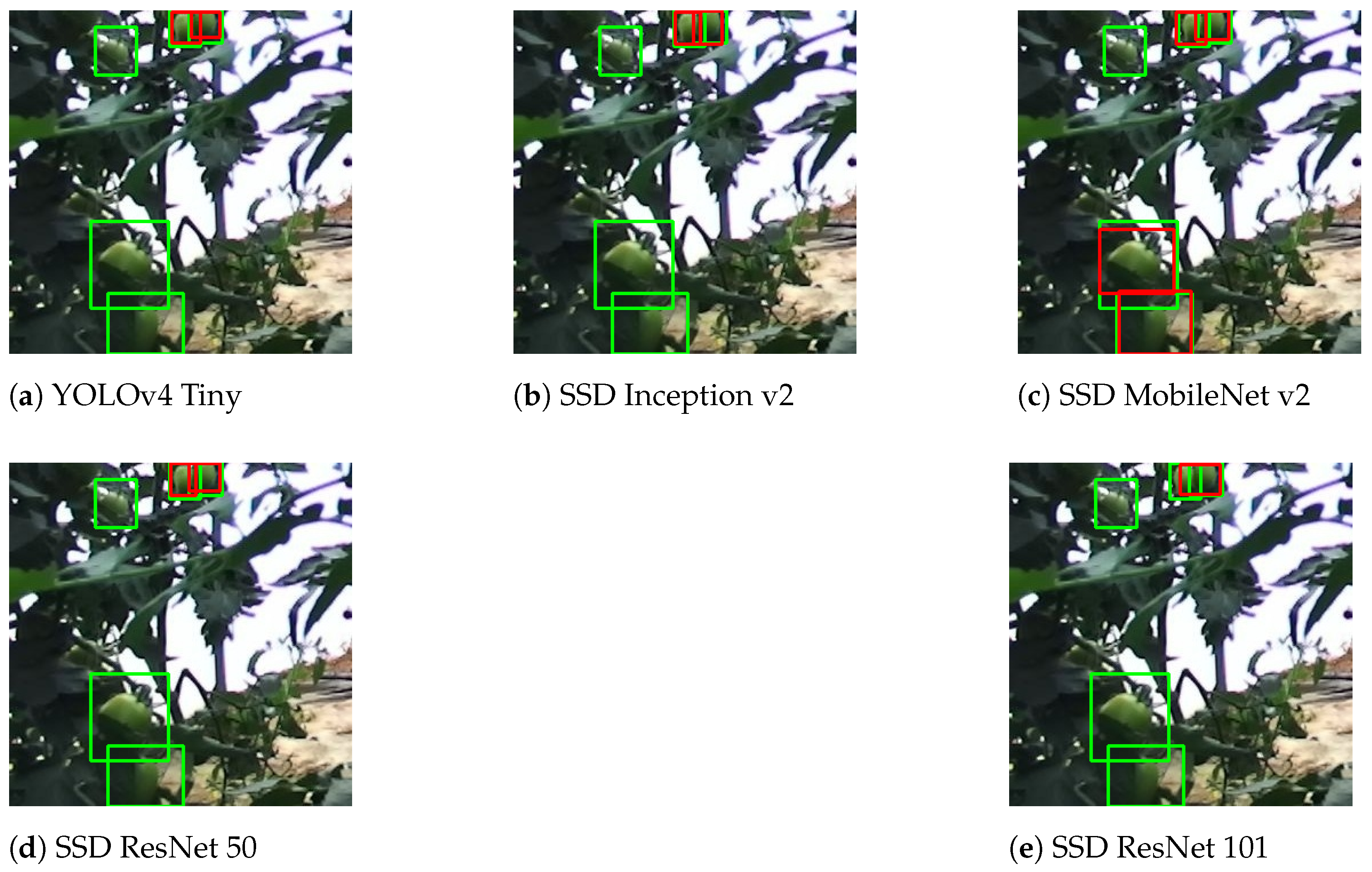 Sensors 21 03569 g015