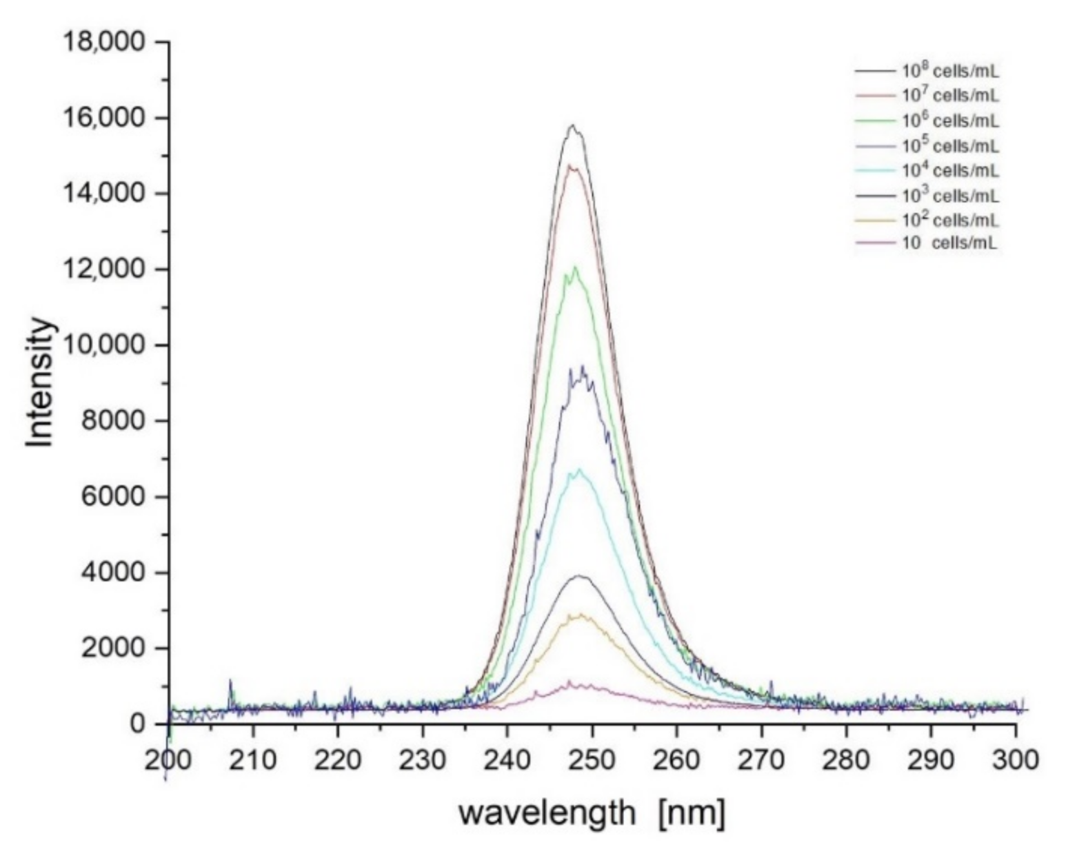 Sensors 21 03570 g003 Sensors 21 03570 g003