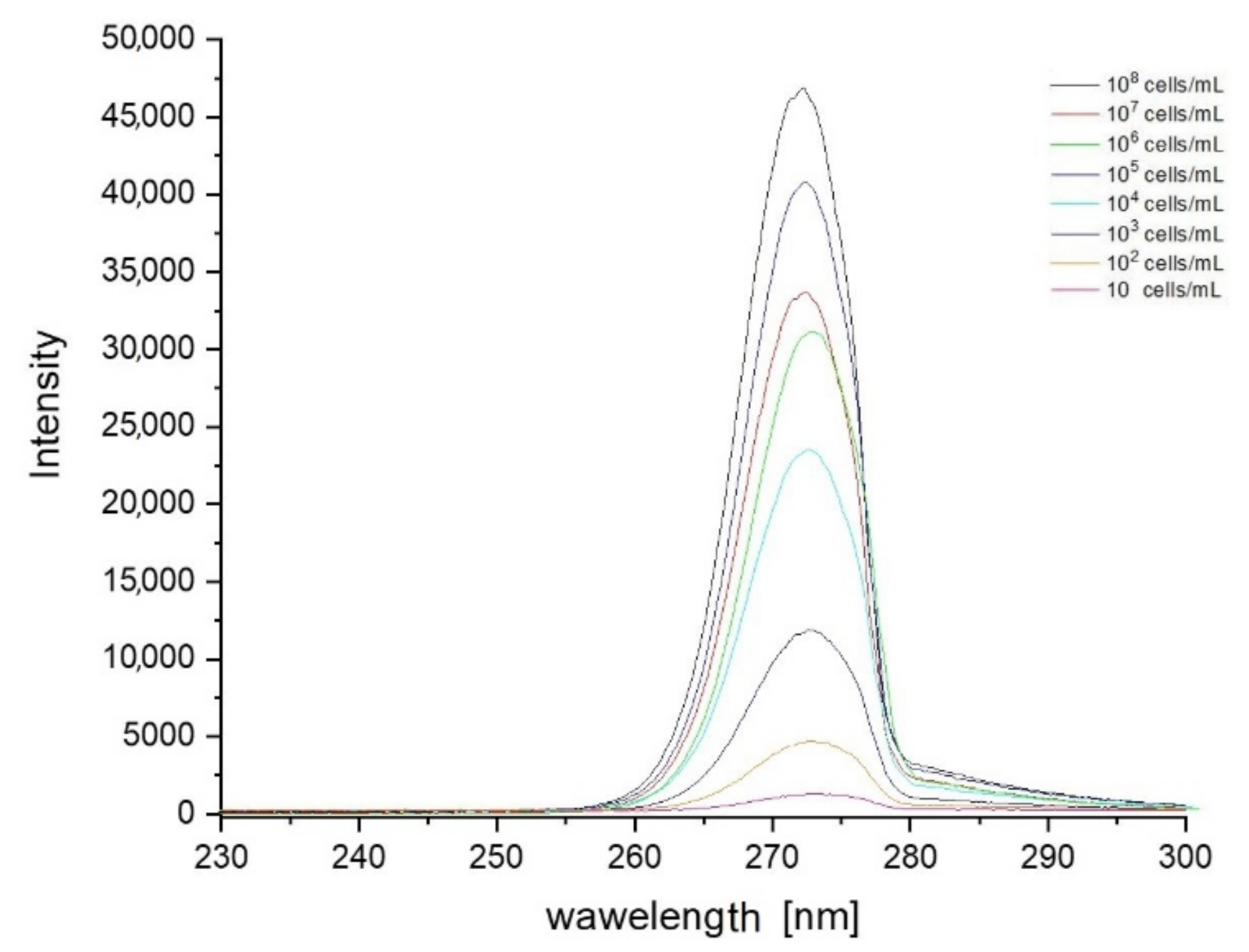 Sensors 21 03570 g005 Sensors 21 03570 g005