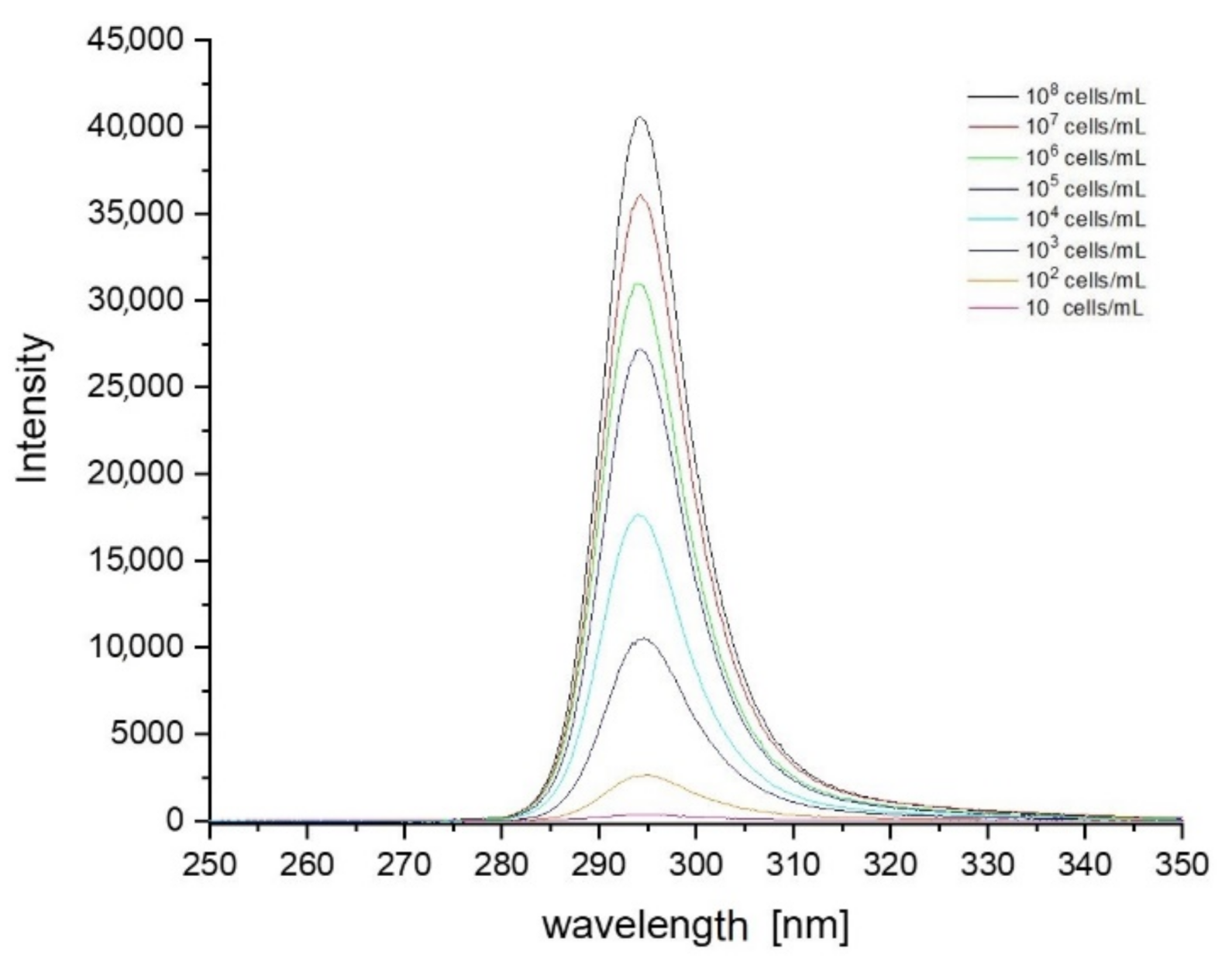 Sensors 21 03570 g006 Sensors 21 03570 g006