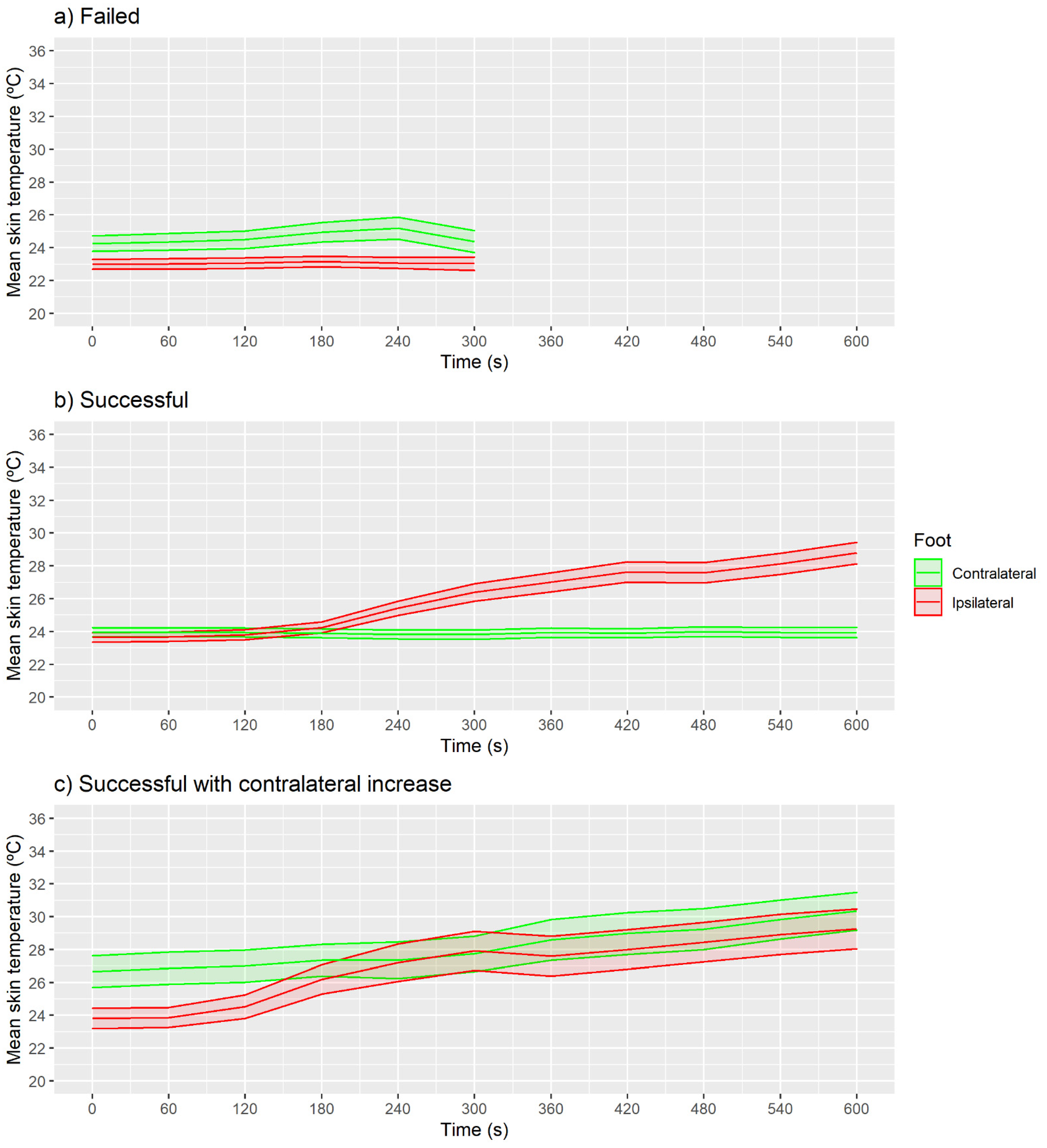 Sensors 21 03573 g004