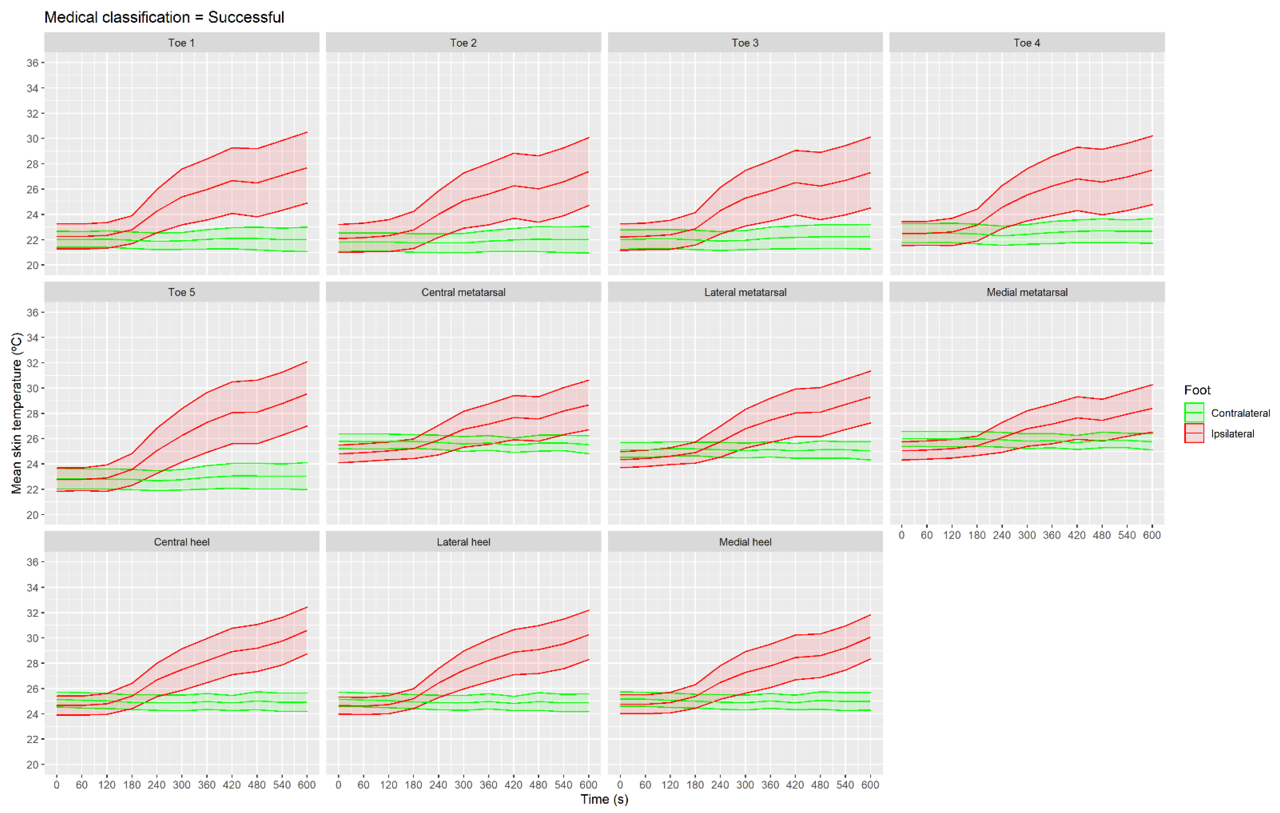 Sensors 21 03573 g005