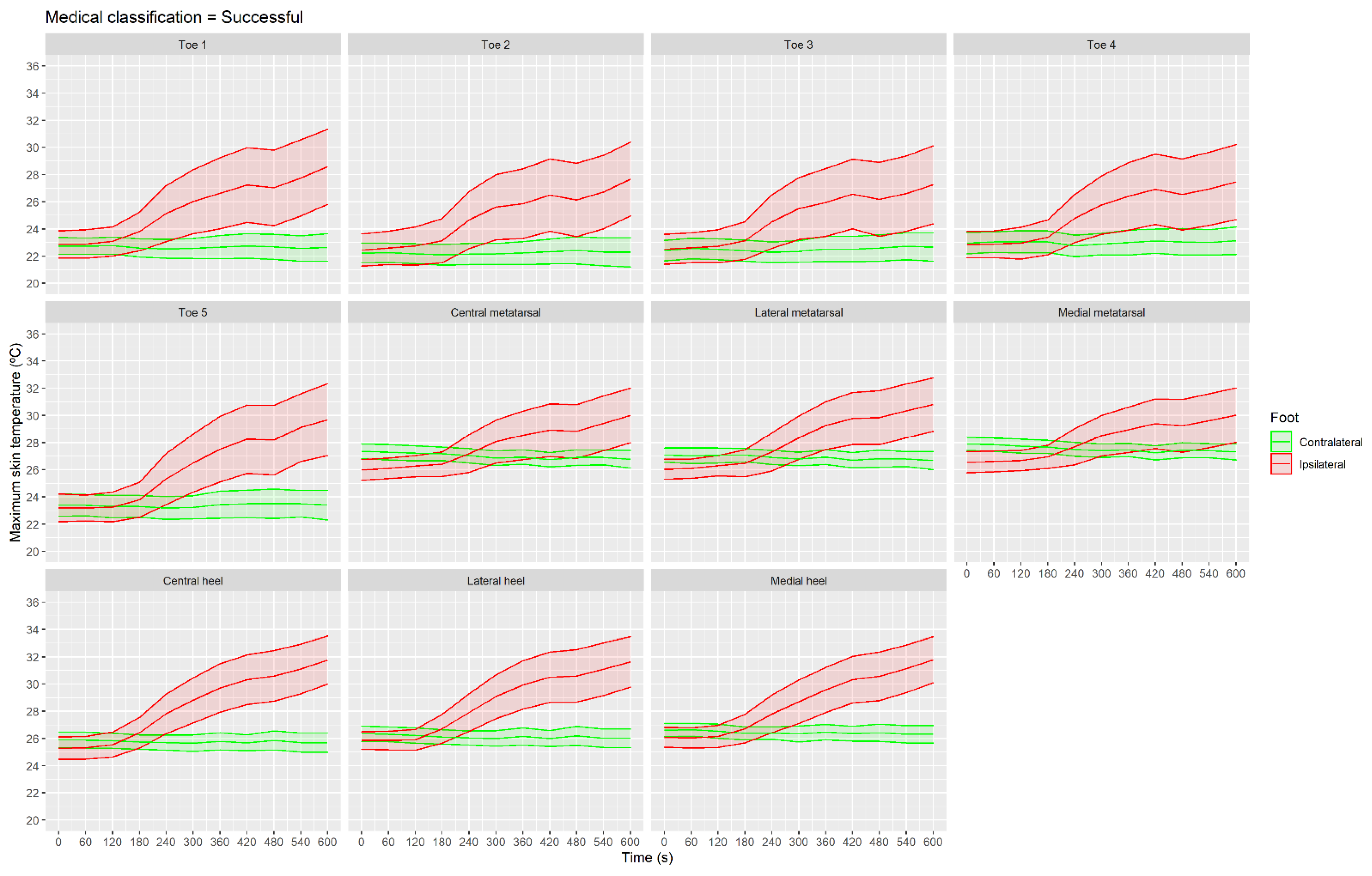Sensors 21 03573 g007