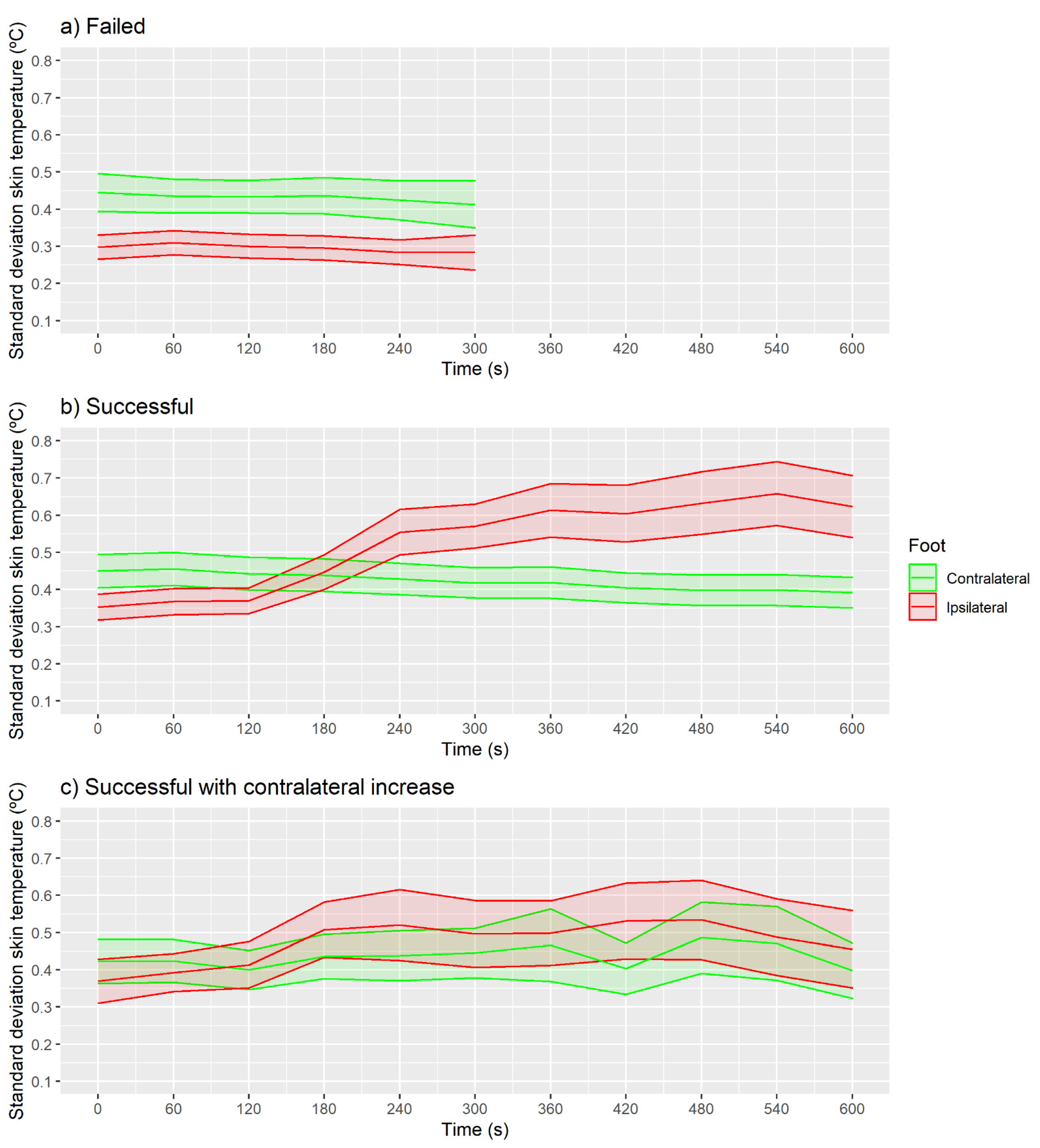 Sensors 21 03573 g008