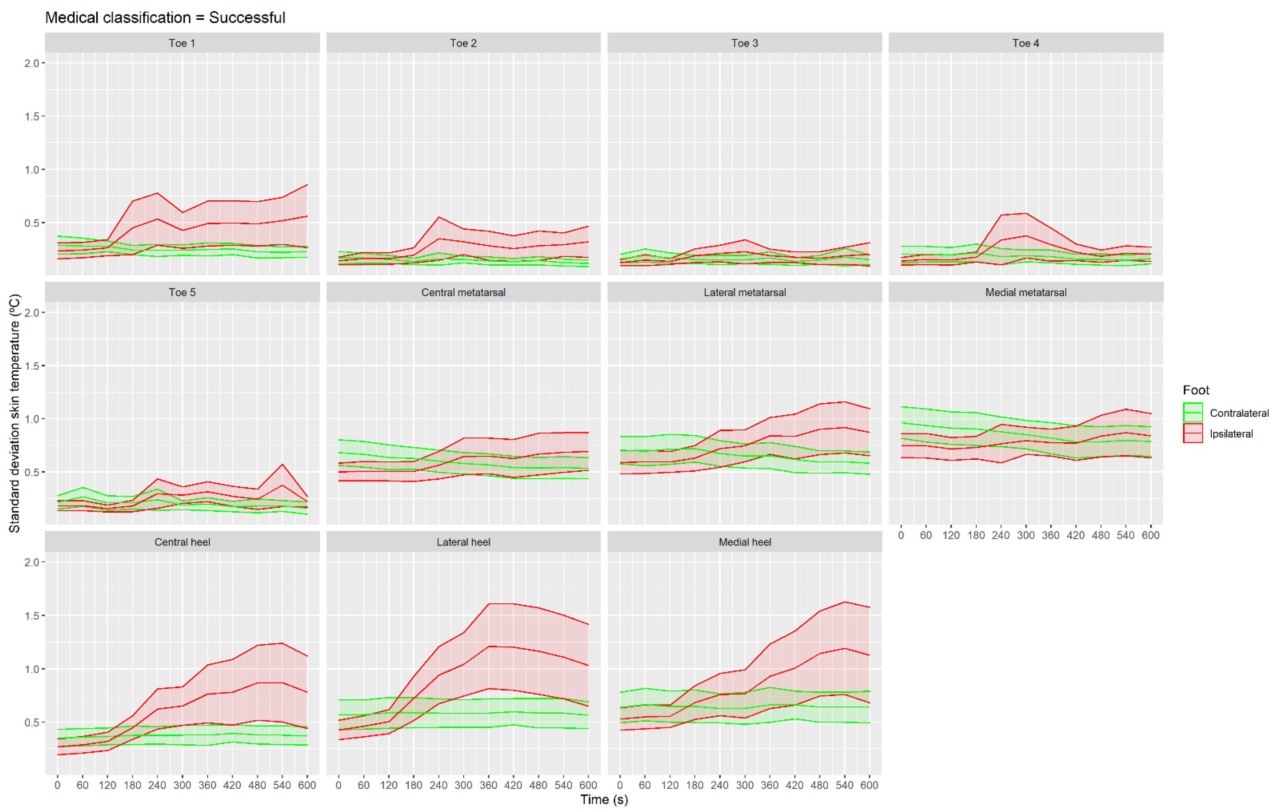 Sensors 21 03573 g009
