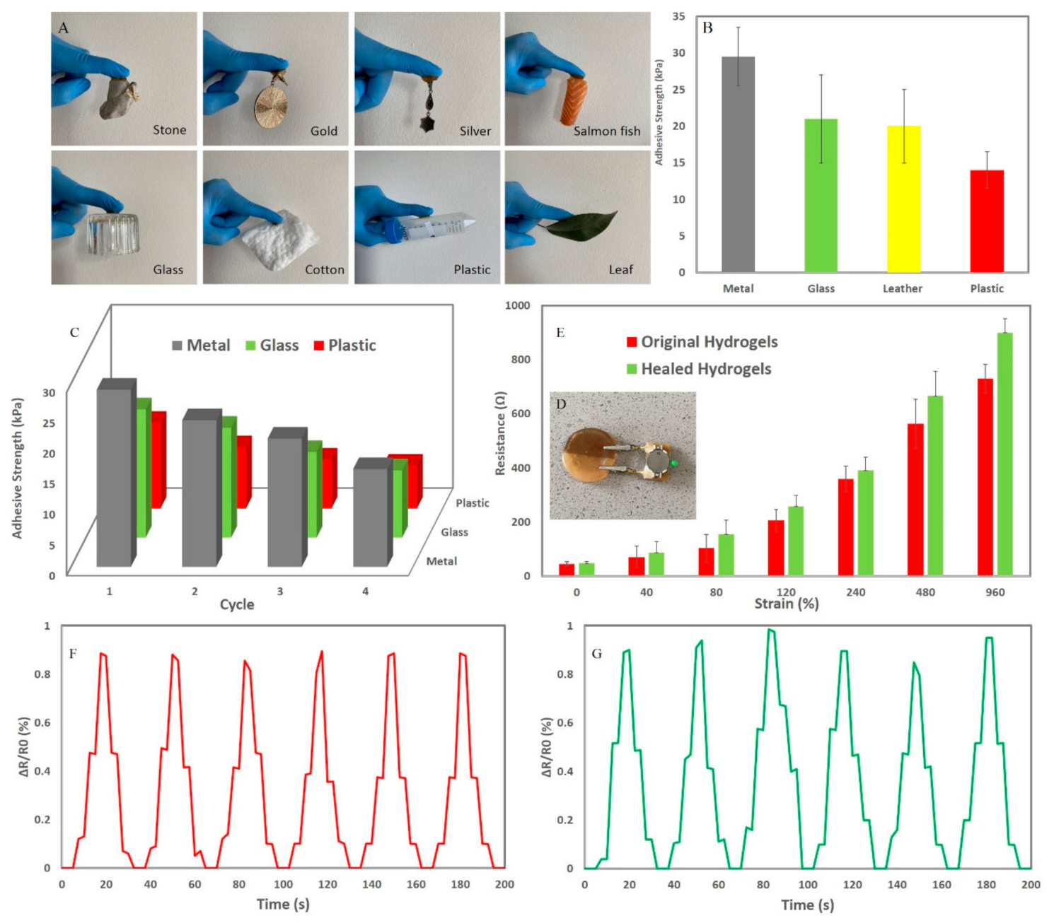 Sensors 21 03574 g004