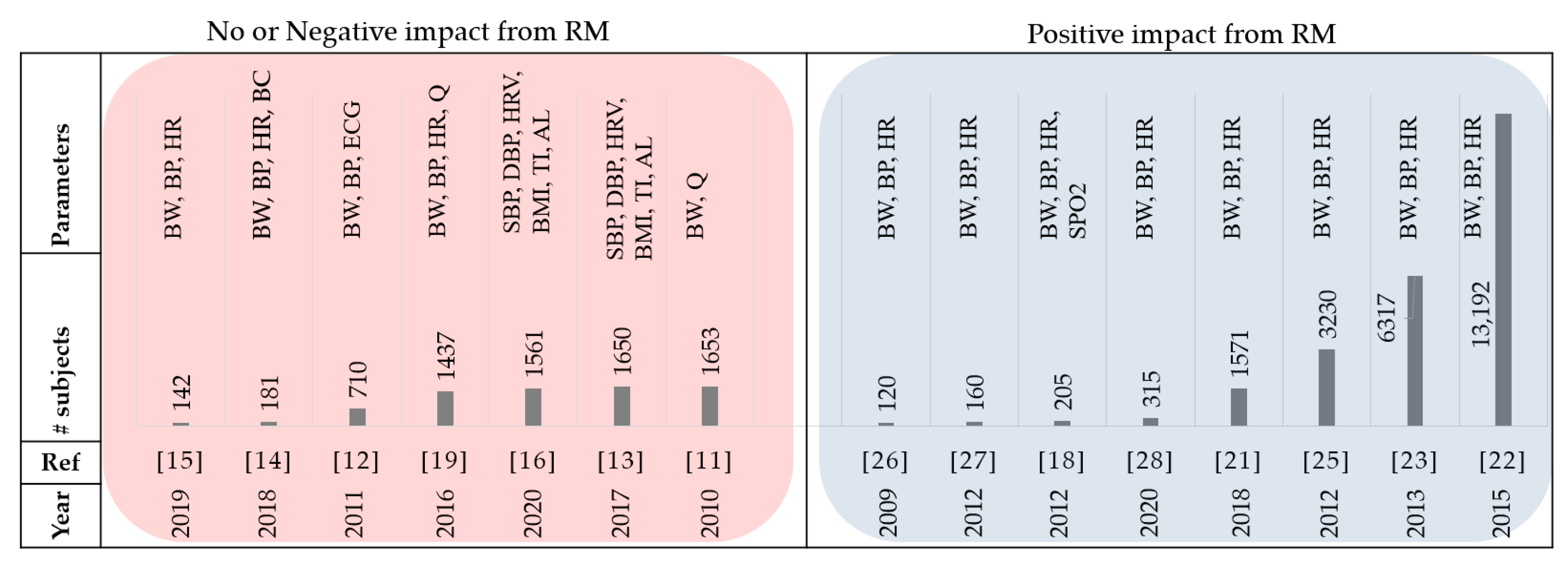 Sensors 21 03575 g003