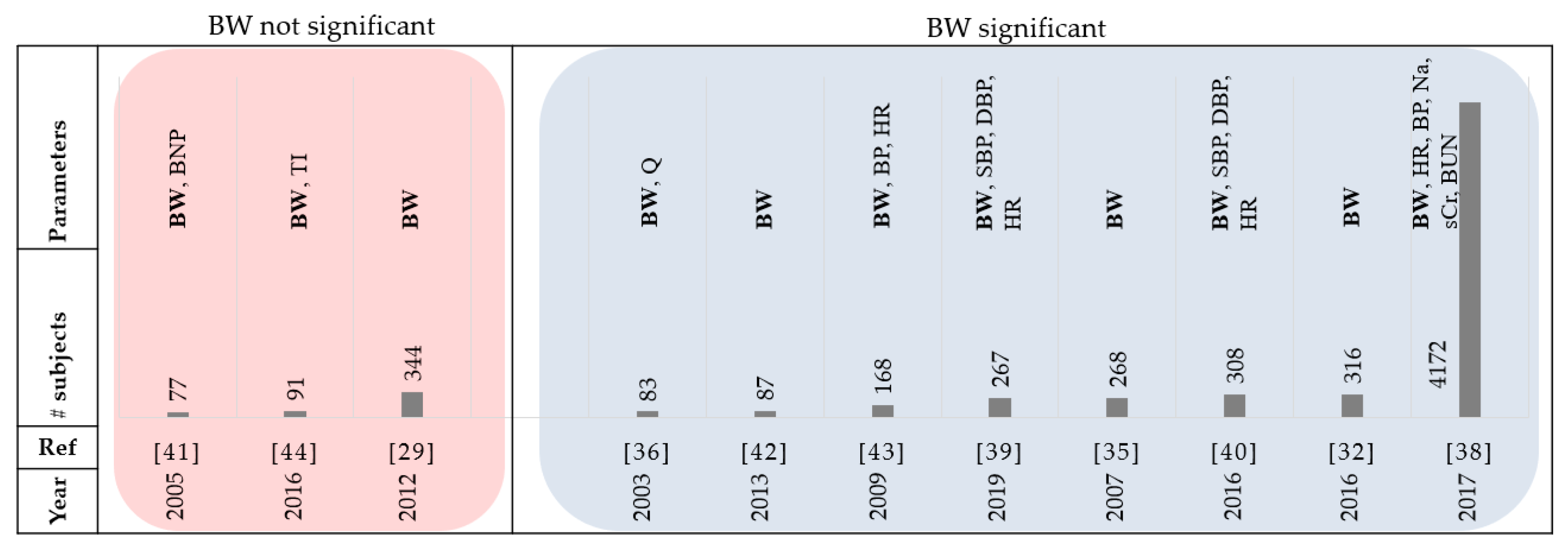 Sensors 21 03575 g004