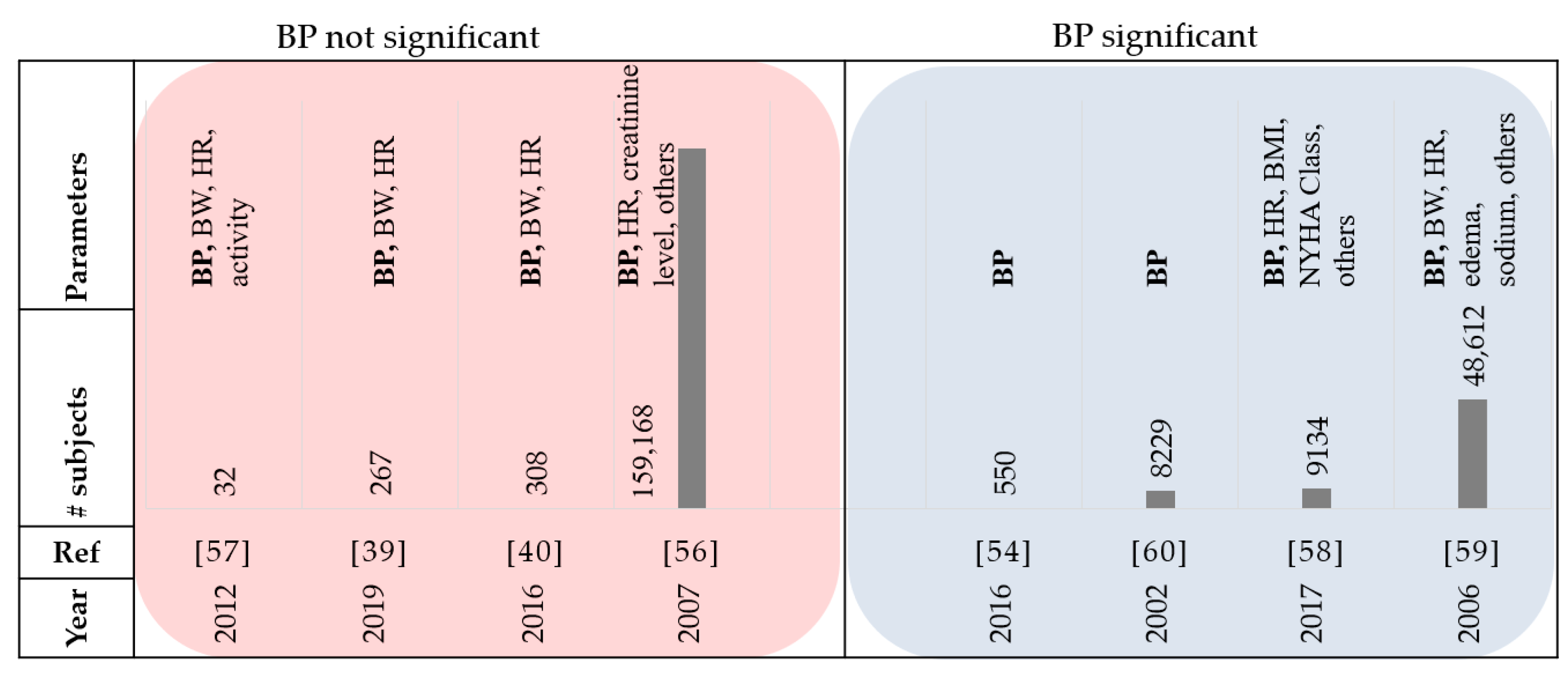 Sensors 21 03575 g006