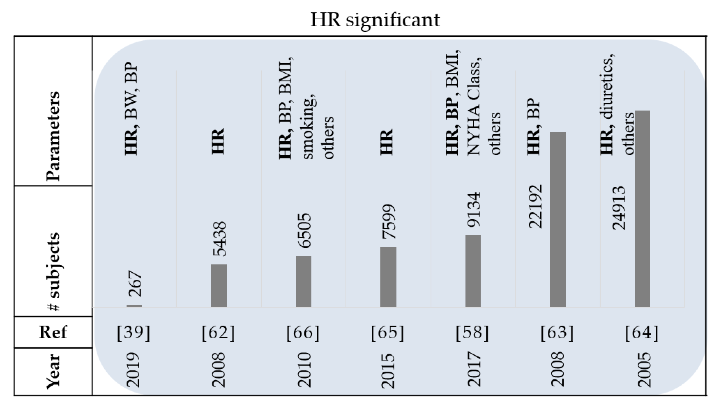 Sensors 21 03575 g007