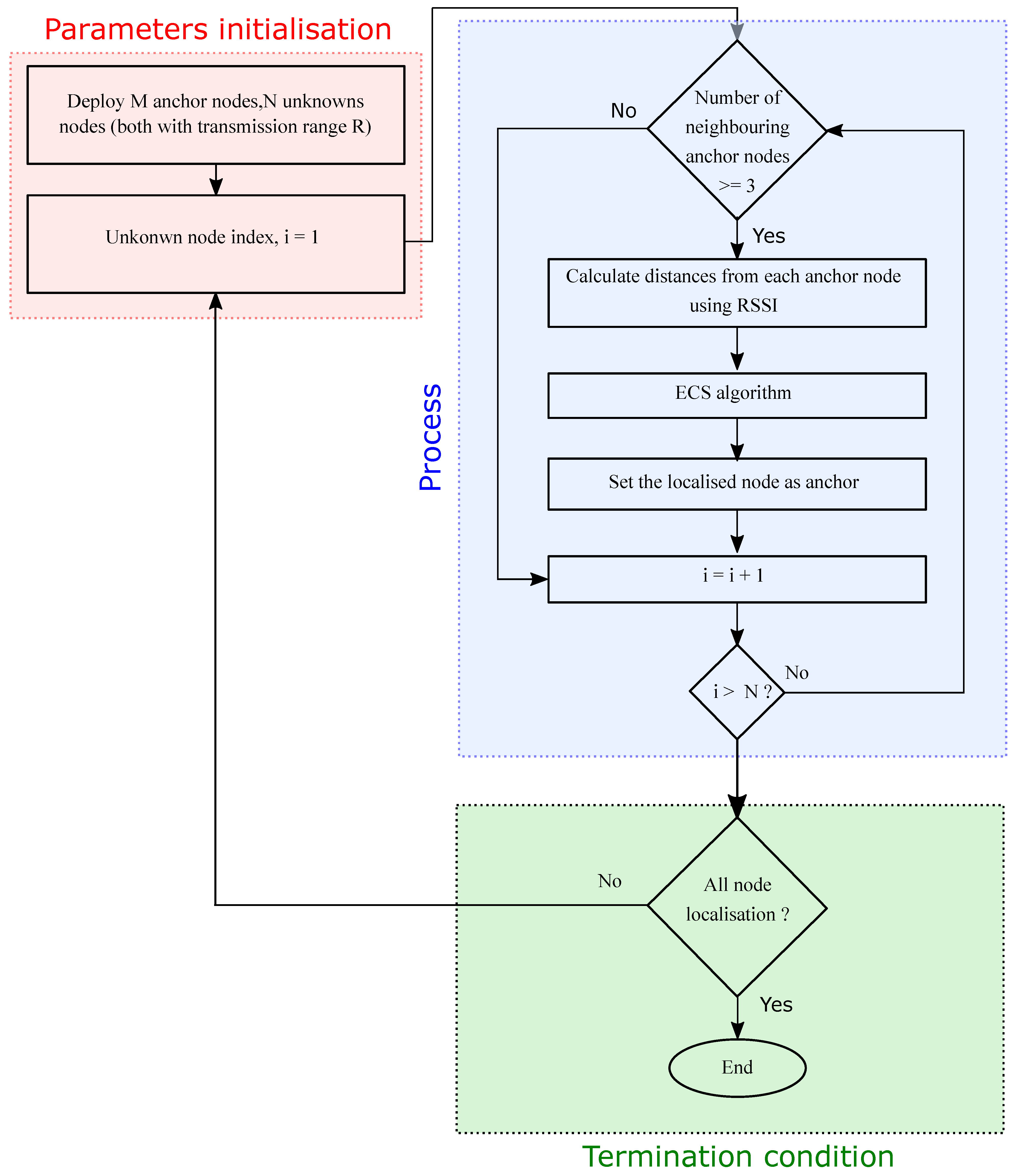 Sensors 21 03576 g003