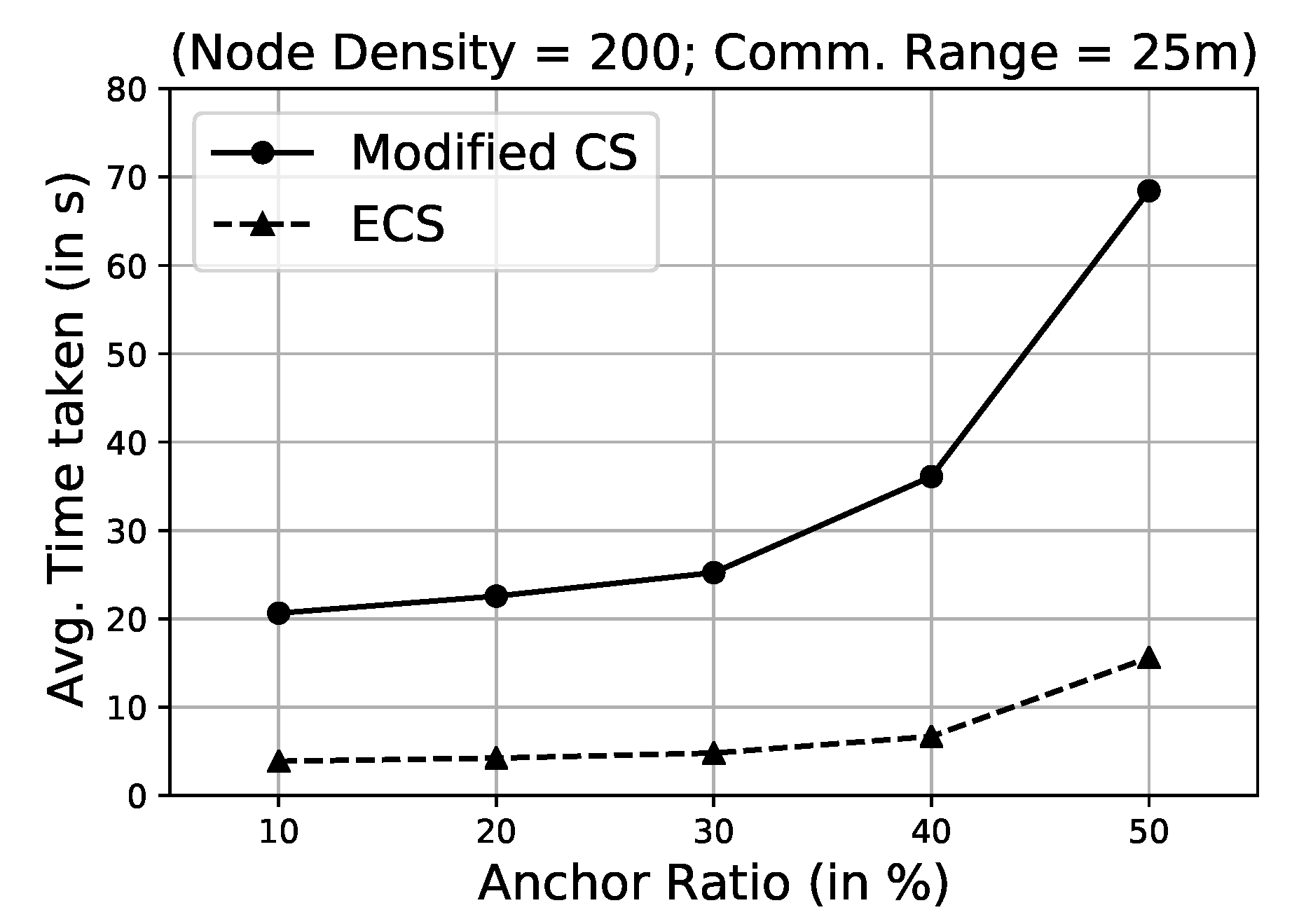 Sensors 21 03576 g004