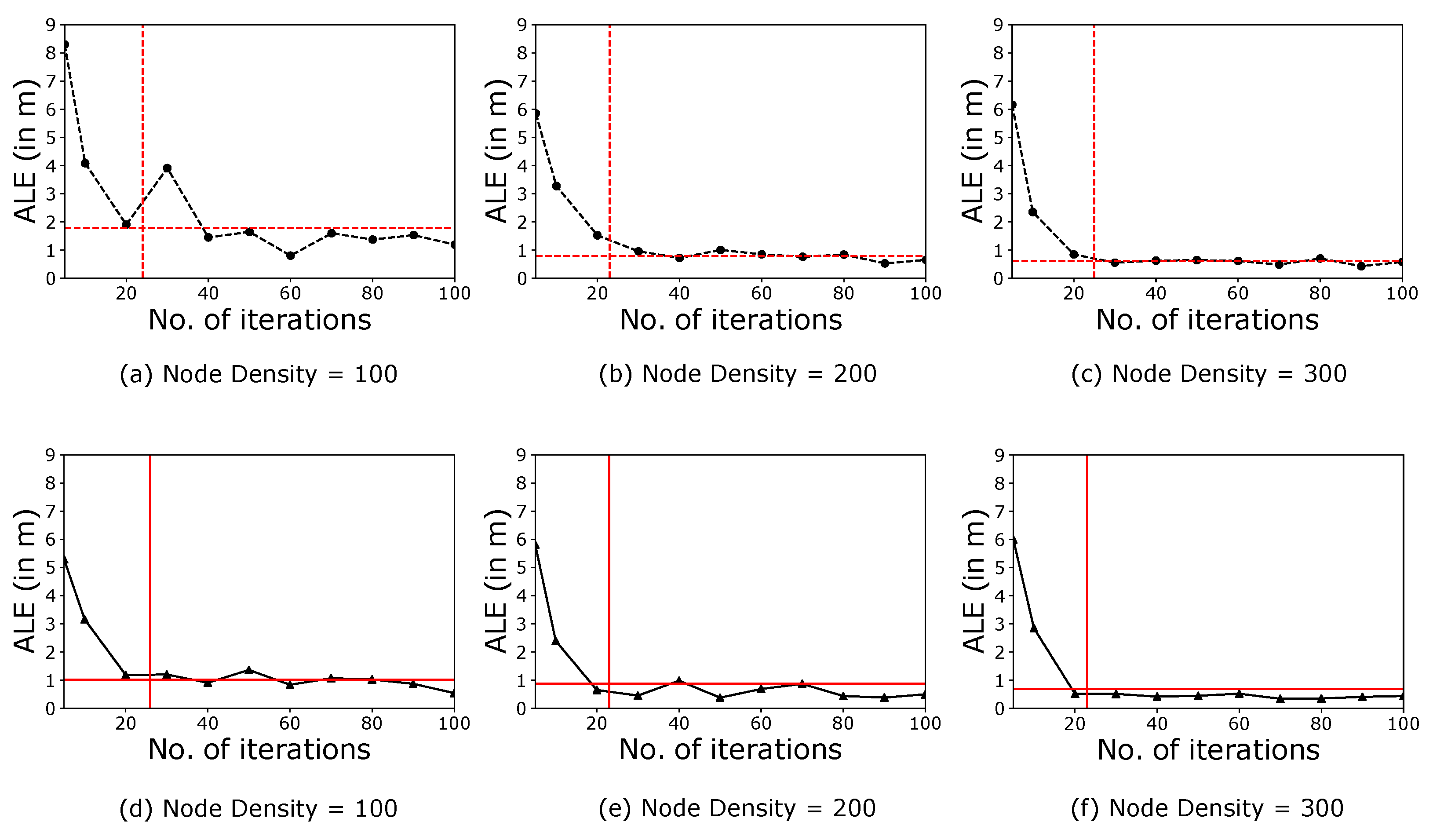 Sensors 21 03576 g005