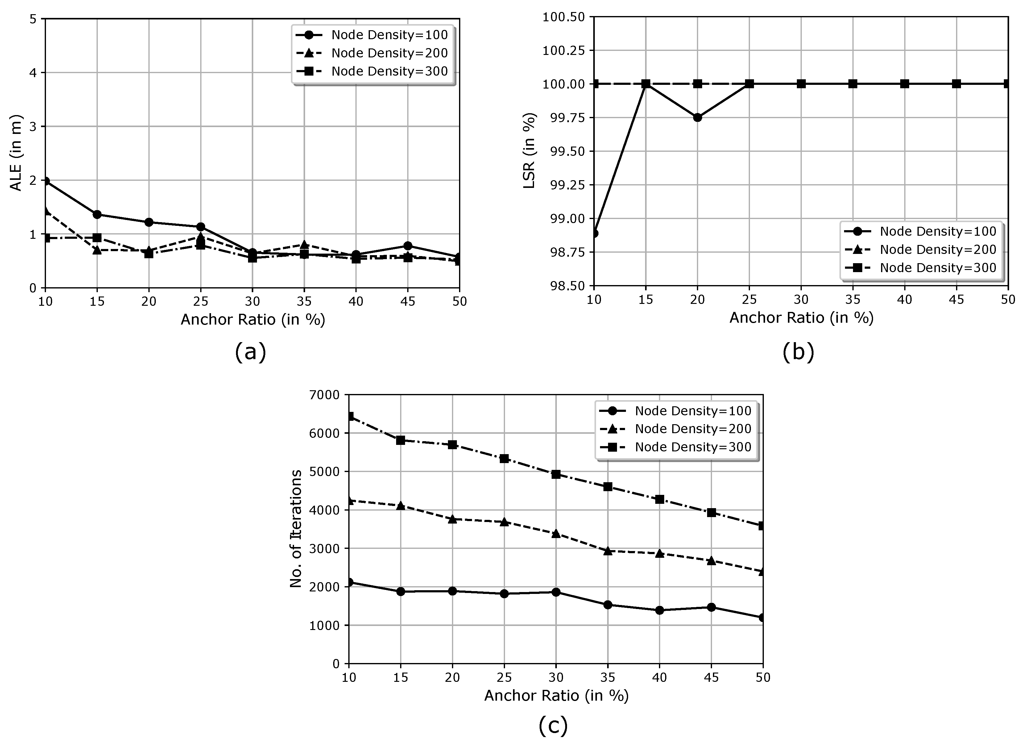 Sensors 21 03576 g007