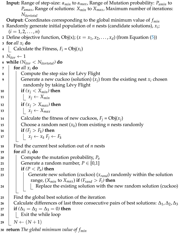 Sensors 21 03576 i001