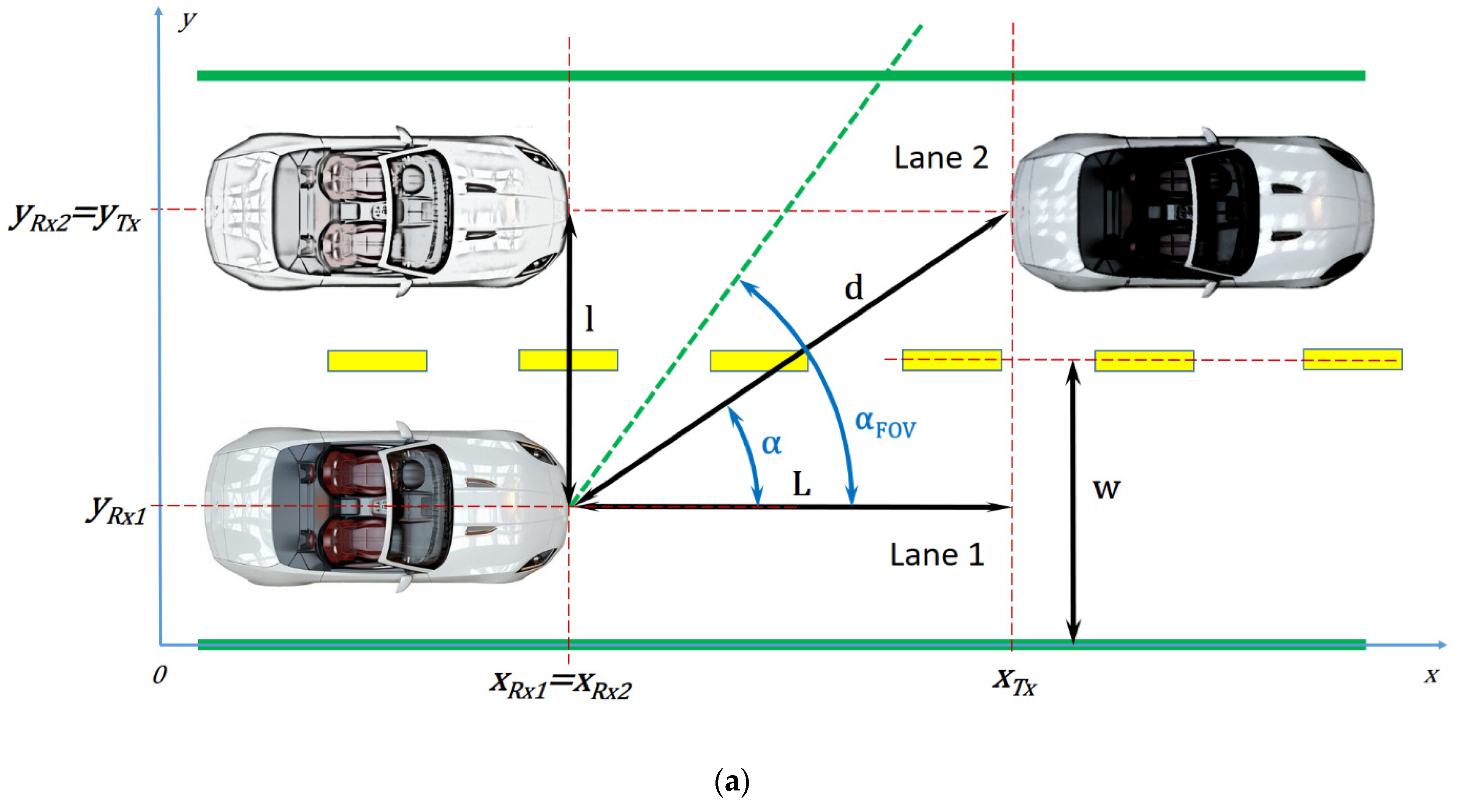 Sensors 21 03577 g001a