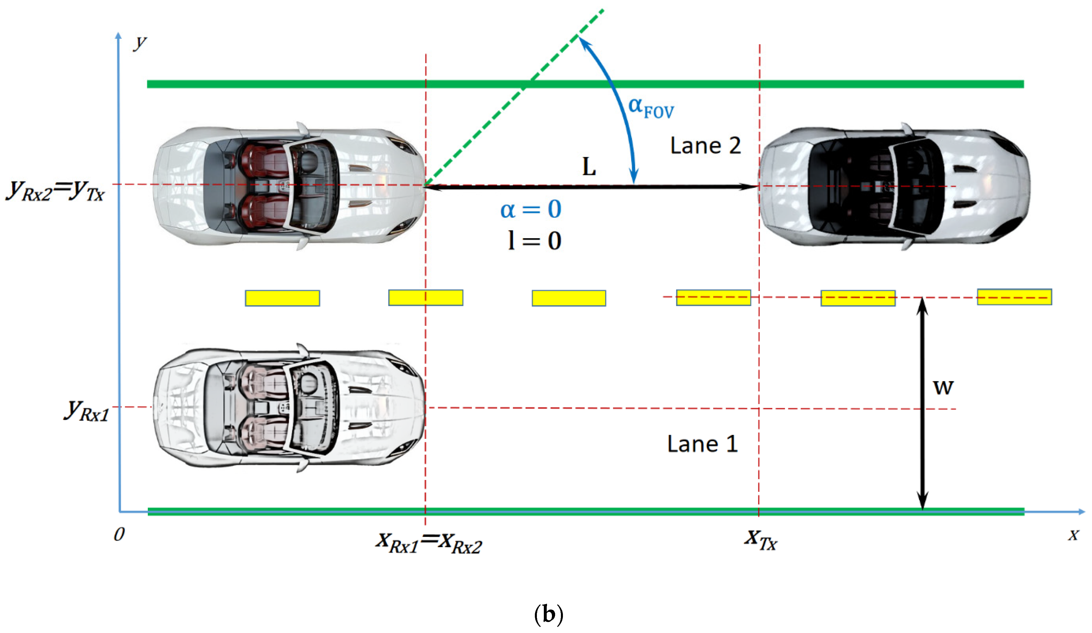 Sensors 21 03577 g001b