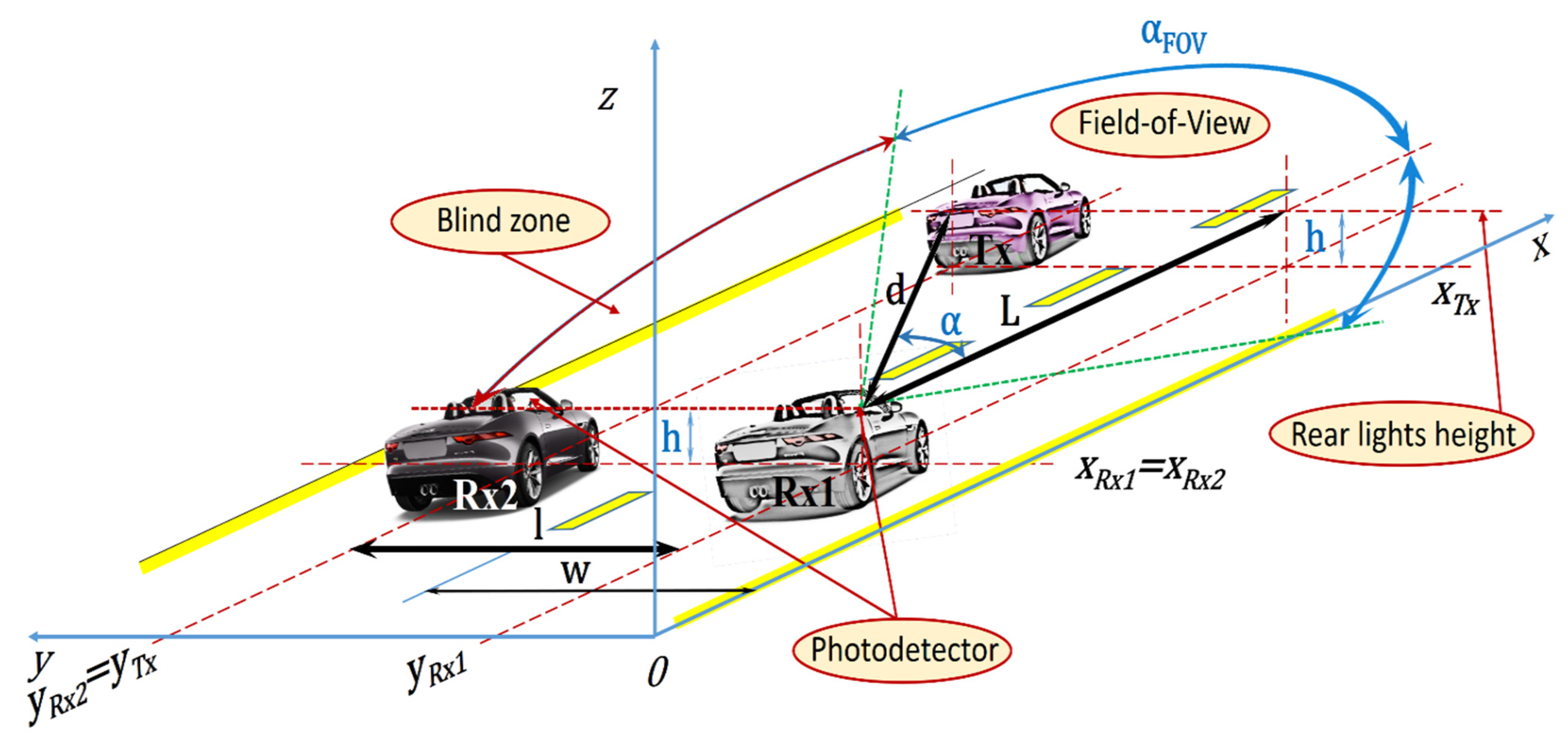 Sensors 21 03577 g002