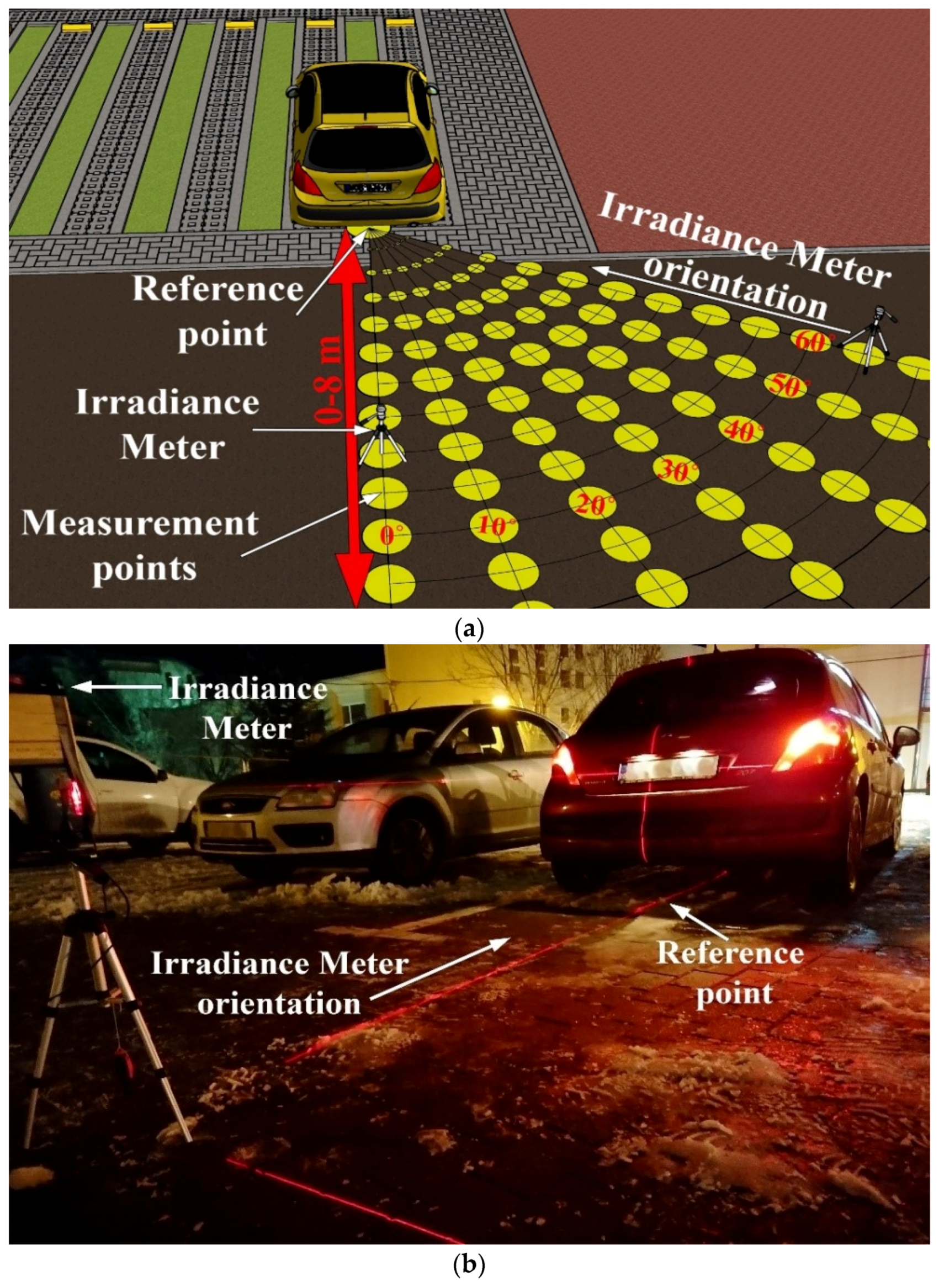 Sensors 21 03577 g004