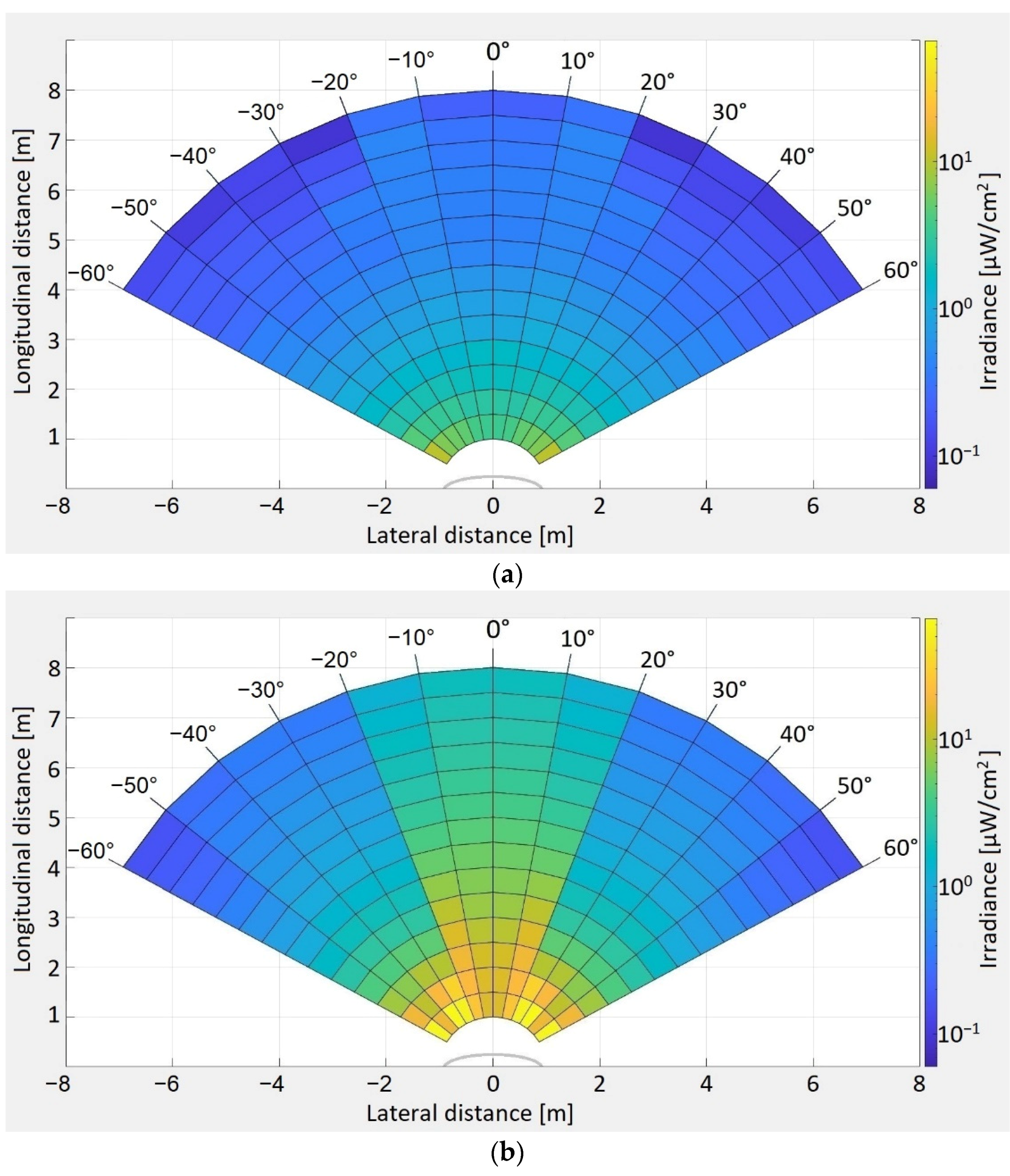Sensors 21 03577 g005a