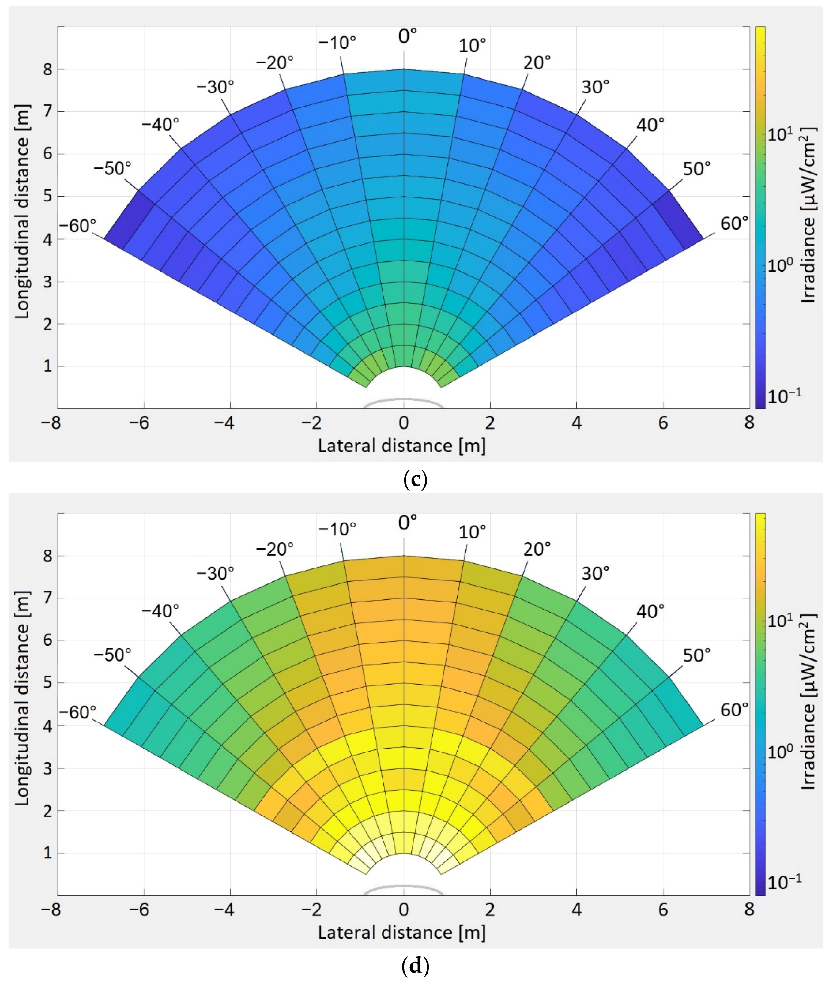Sensors 21 03577 g005b