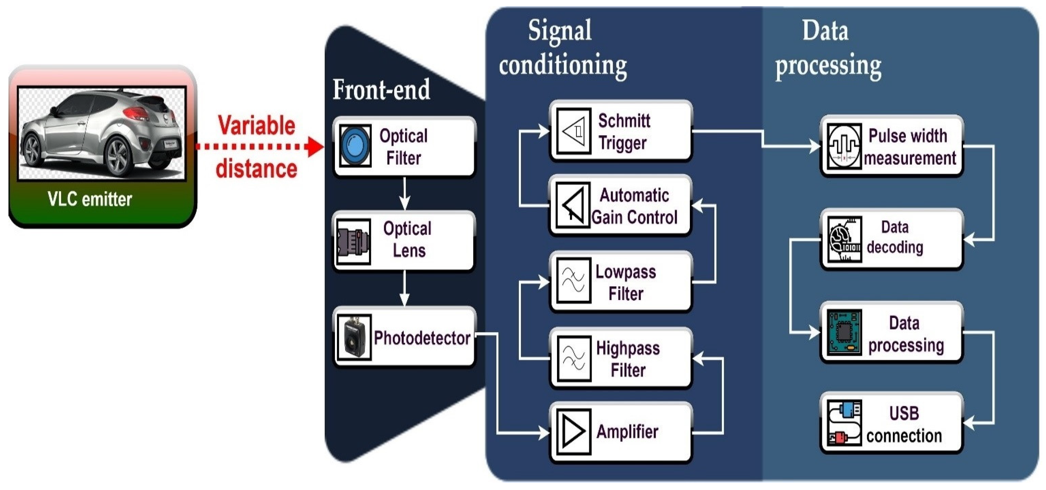 Sensors 21 03577 g006