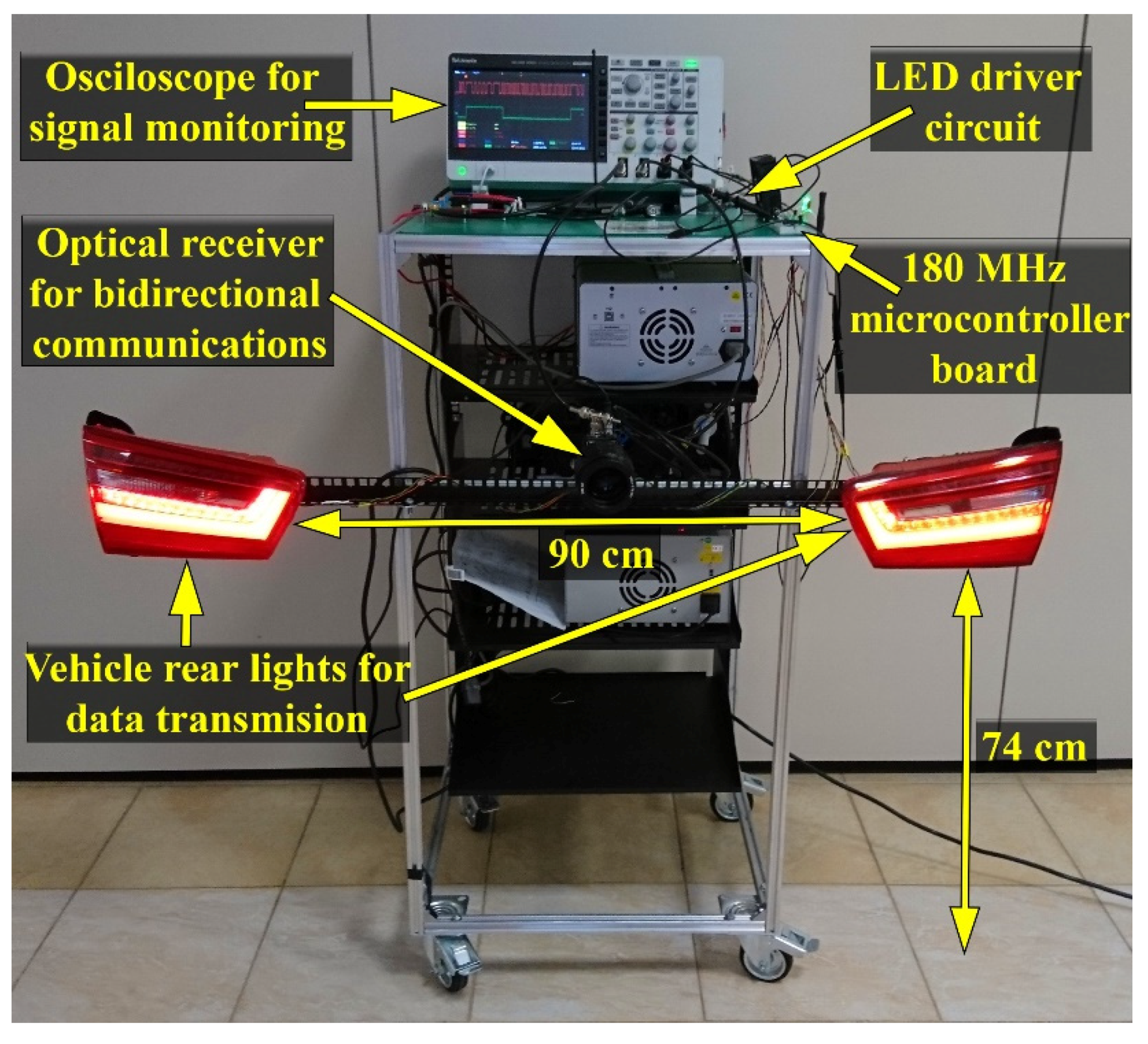 Sensors 21 03577 g007