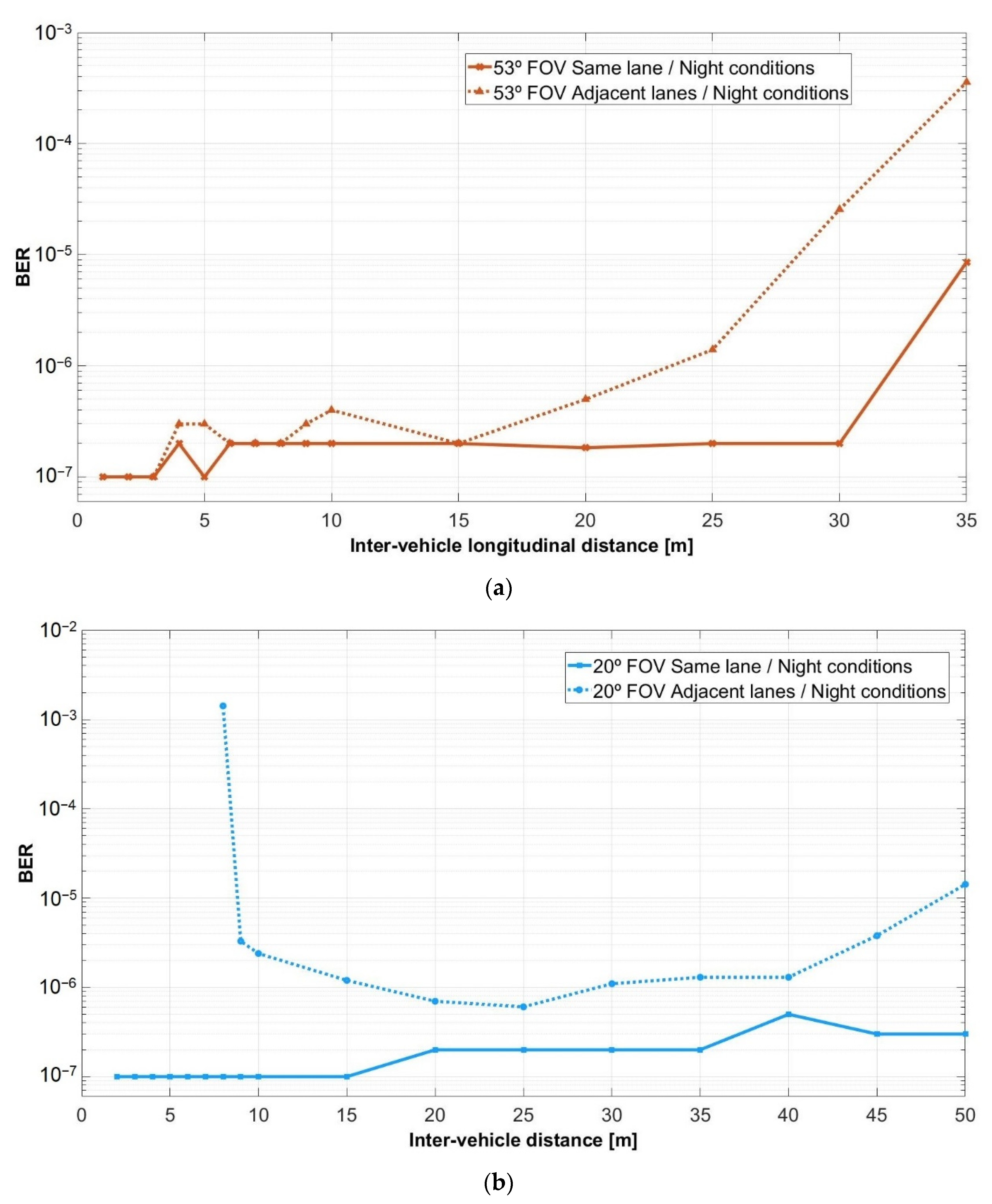 Sensors 21 03577 g011