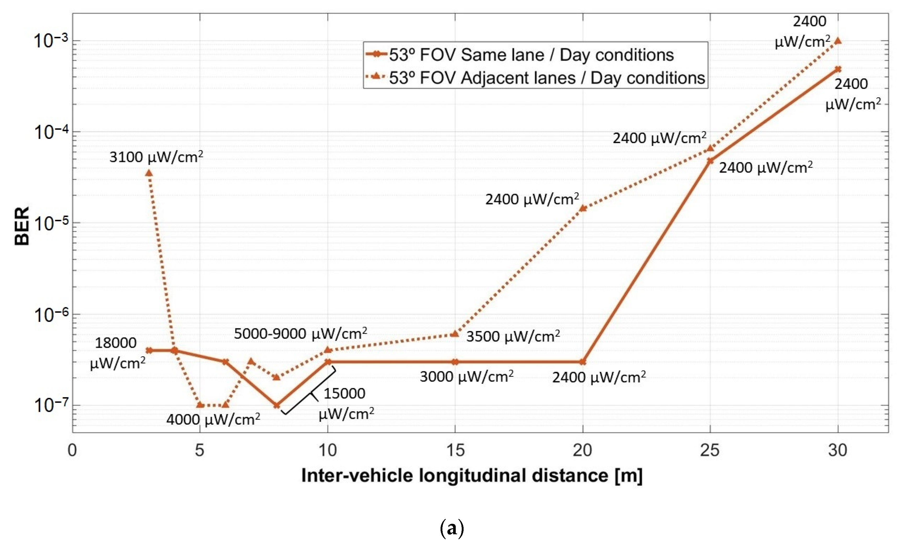 Sensors 21 03577 g012a