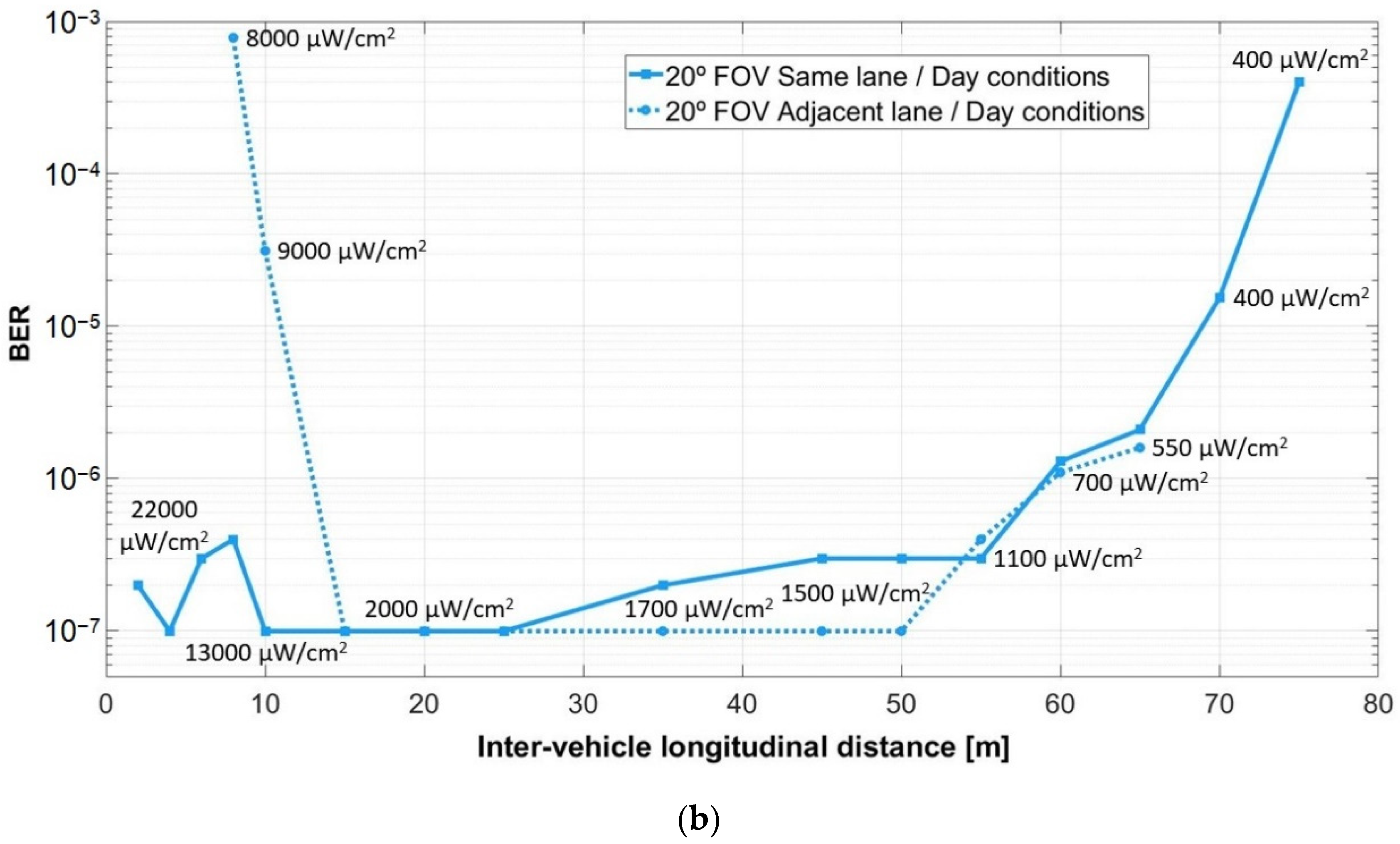 Sensors 21 03577 g012b