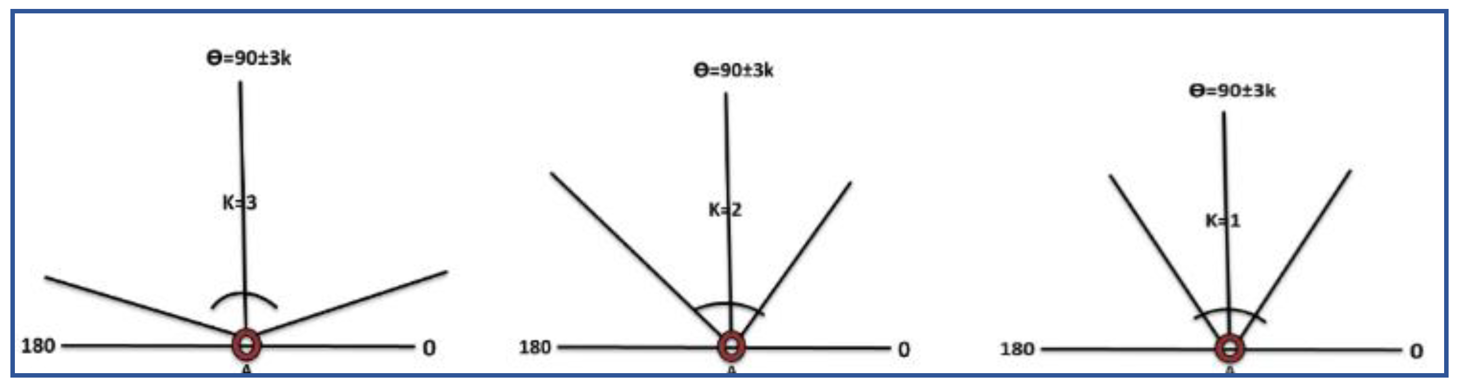 Sensors 21 03578 g004