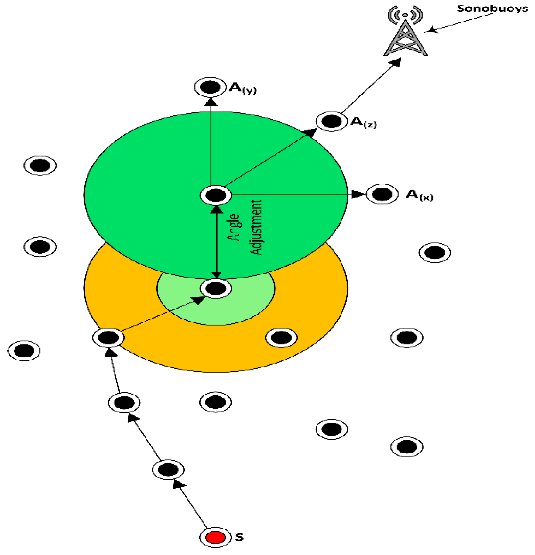 Sensors 21 03578 g005