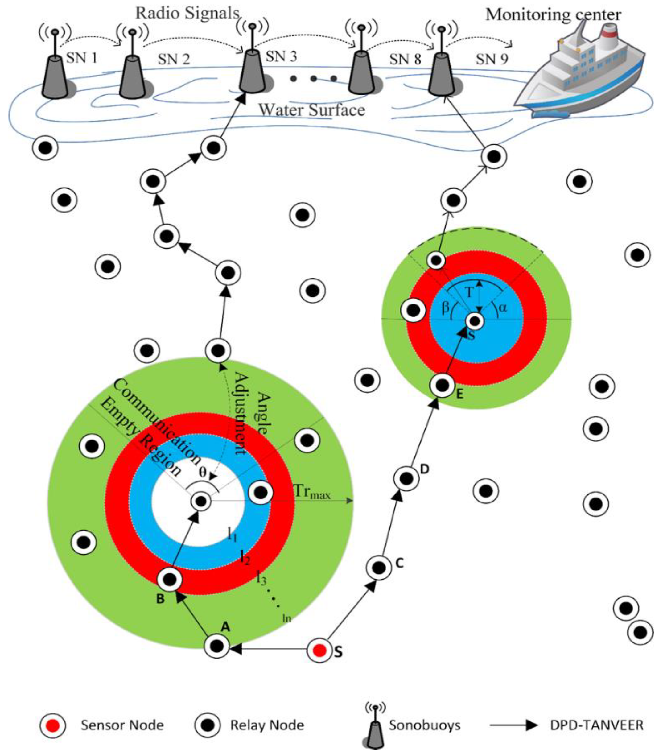 Sensors 21 03578 g006