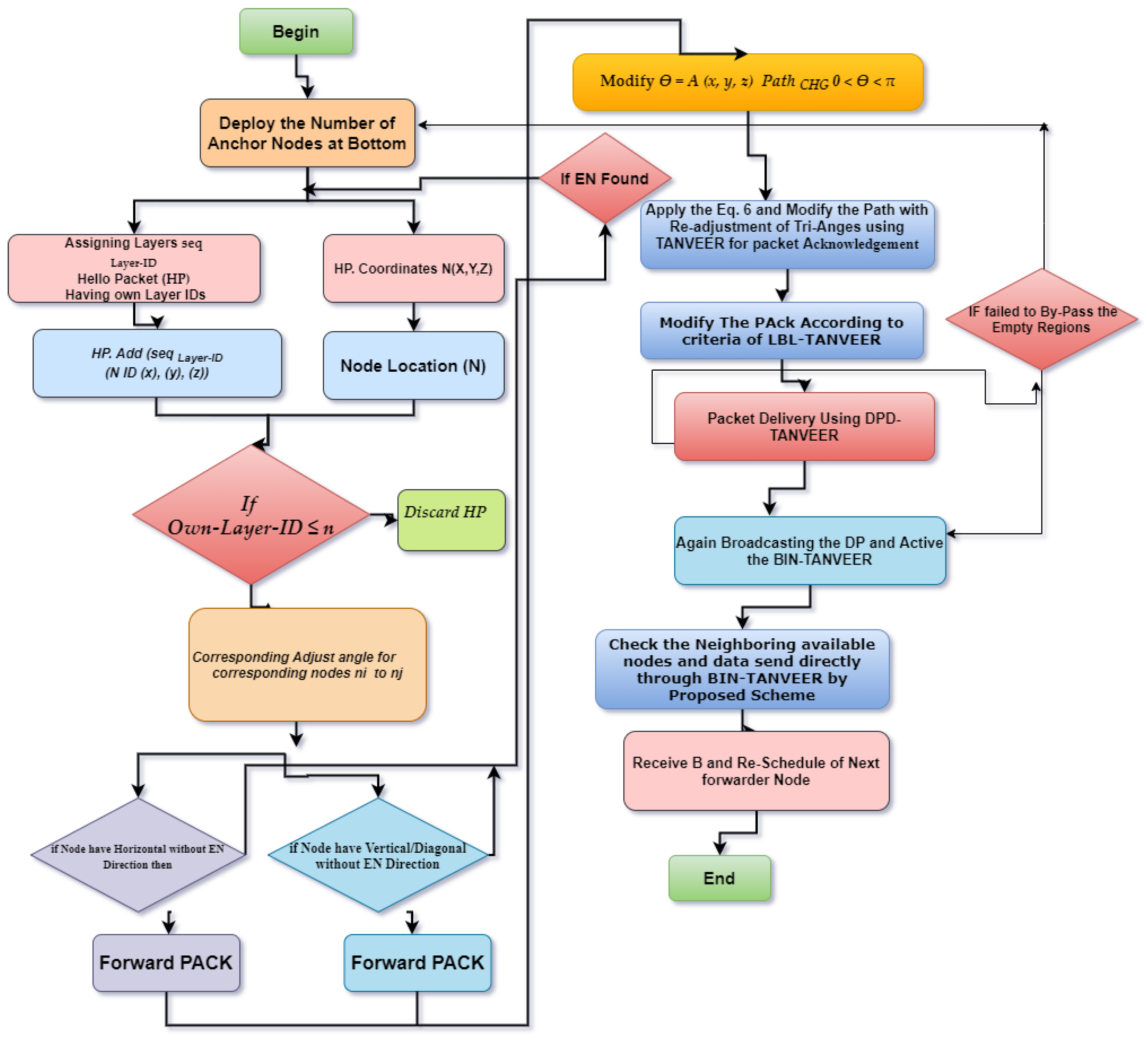 Sensors 21 03578 g009