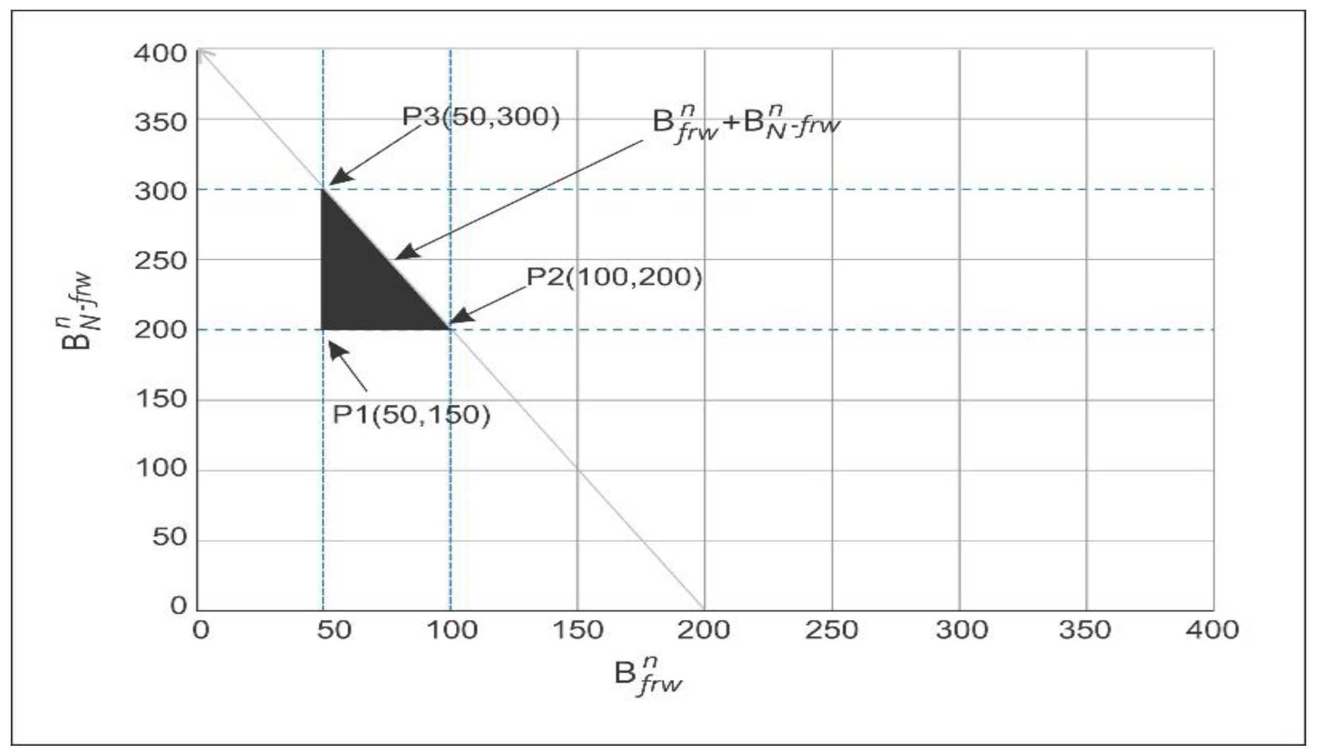 Sensors 21 03578 g010