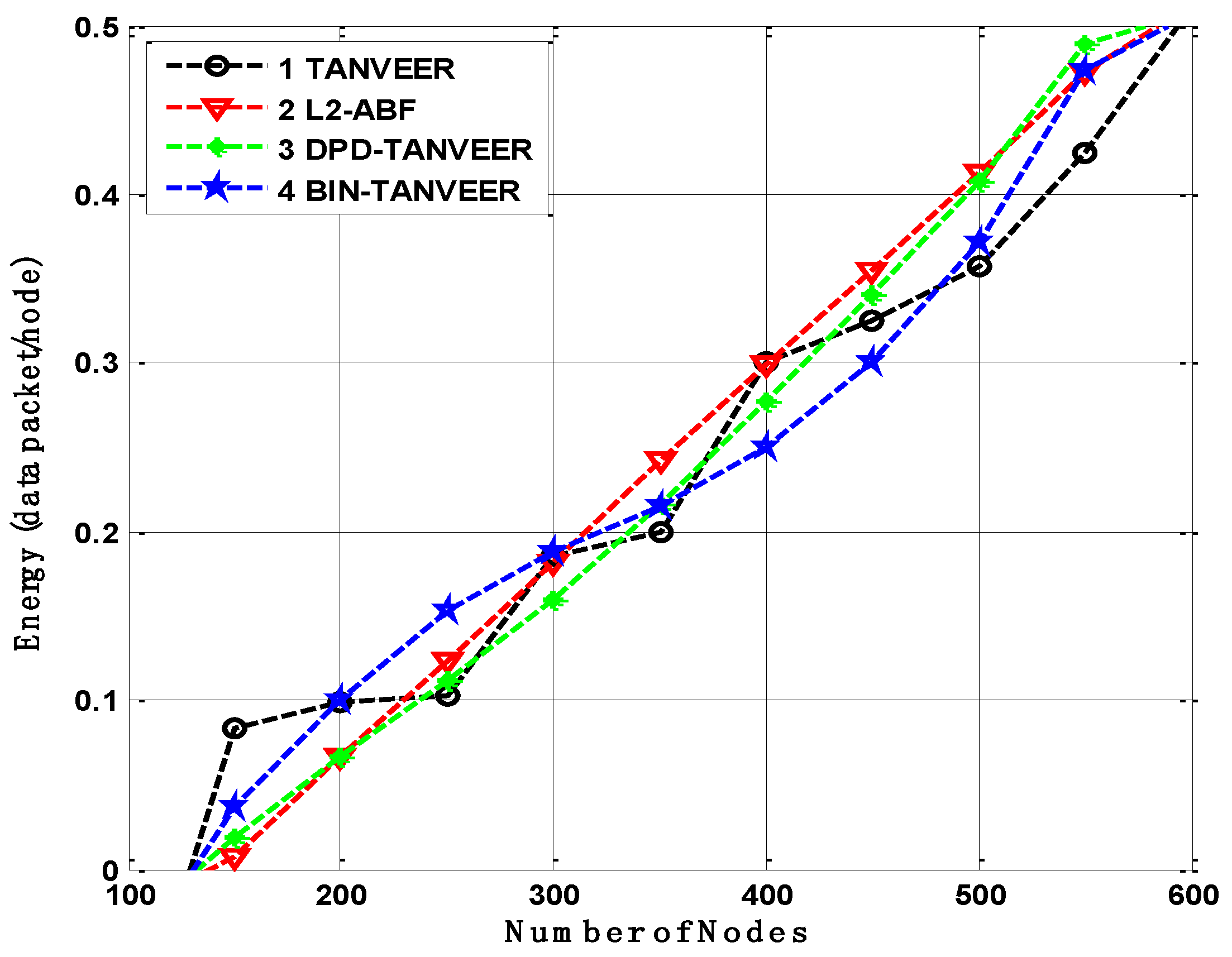 Sensors 21 03578 g014
