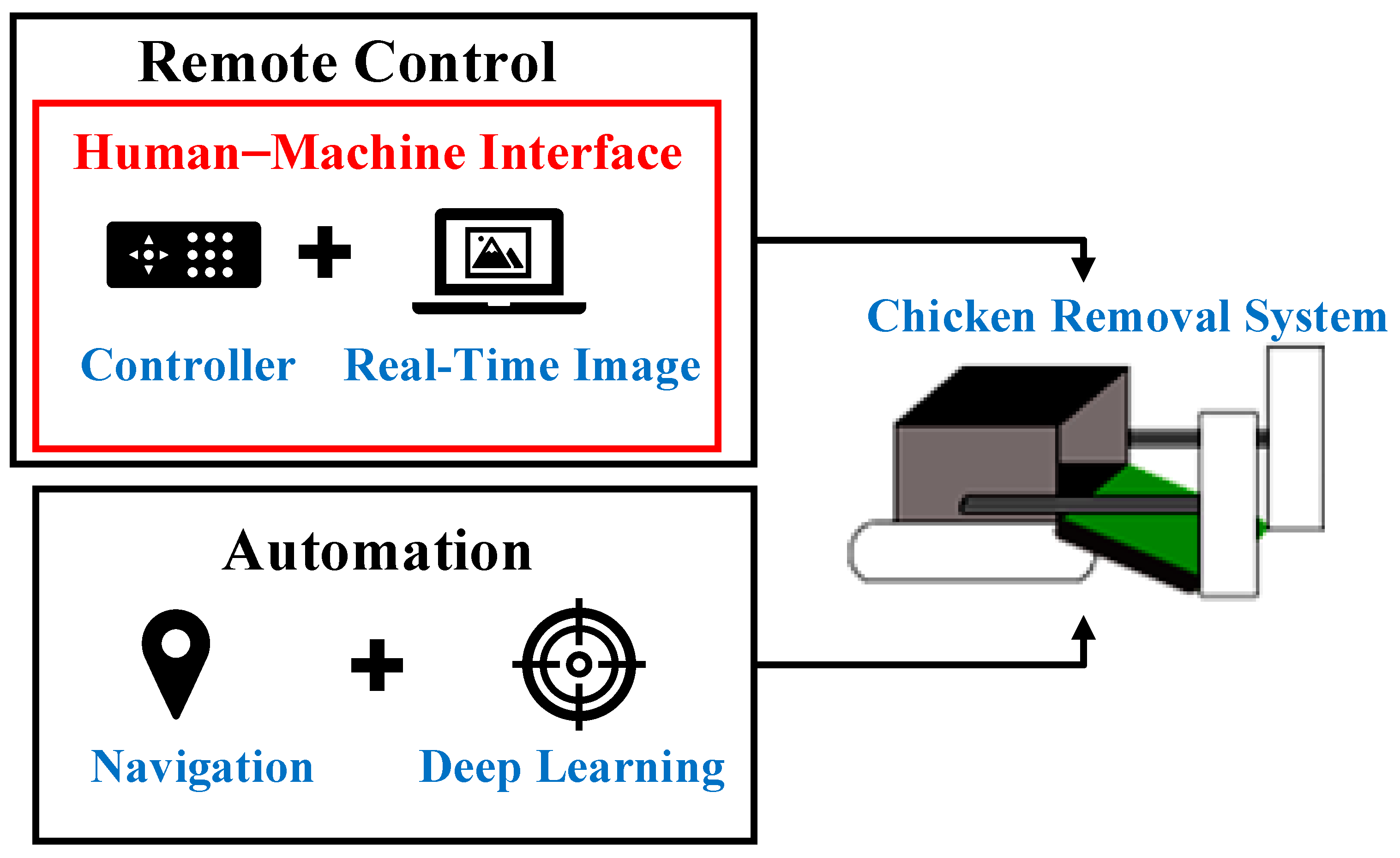 Sensors 21 03579 g001 Sensors 21 03579 g001
