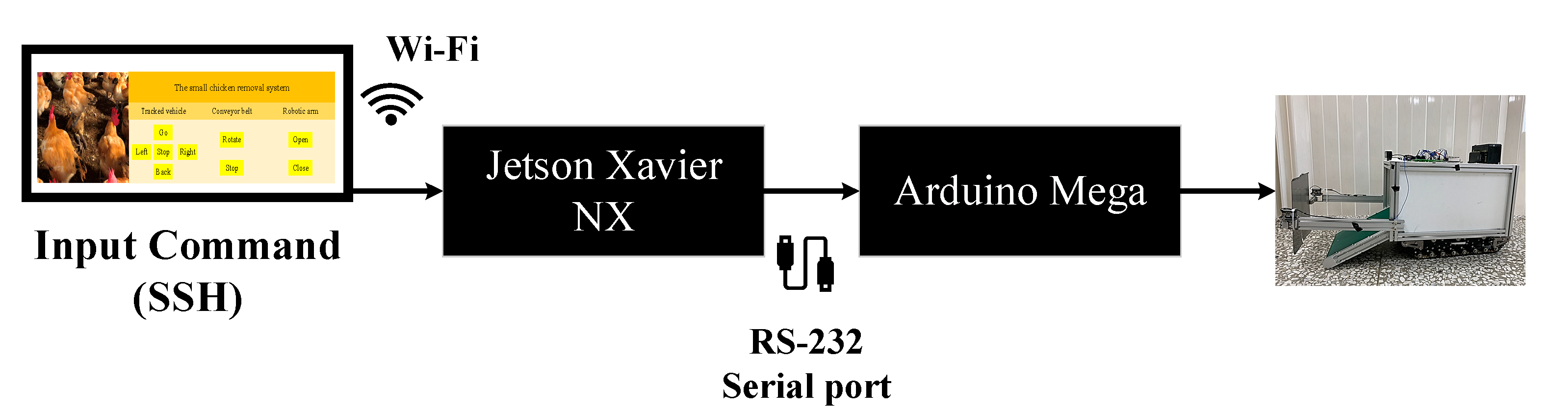 Sensors 21 03579 g003 Sensors 21 03579 g003