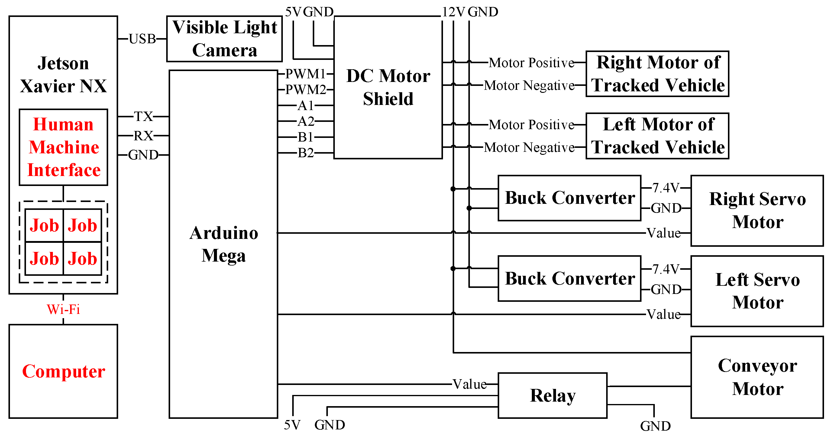 Sensors 21 03579 g005 Sensors 21 03579 g005