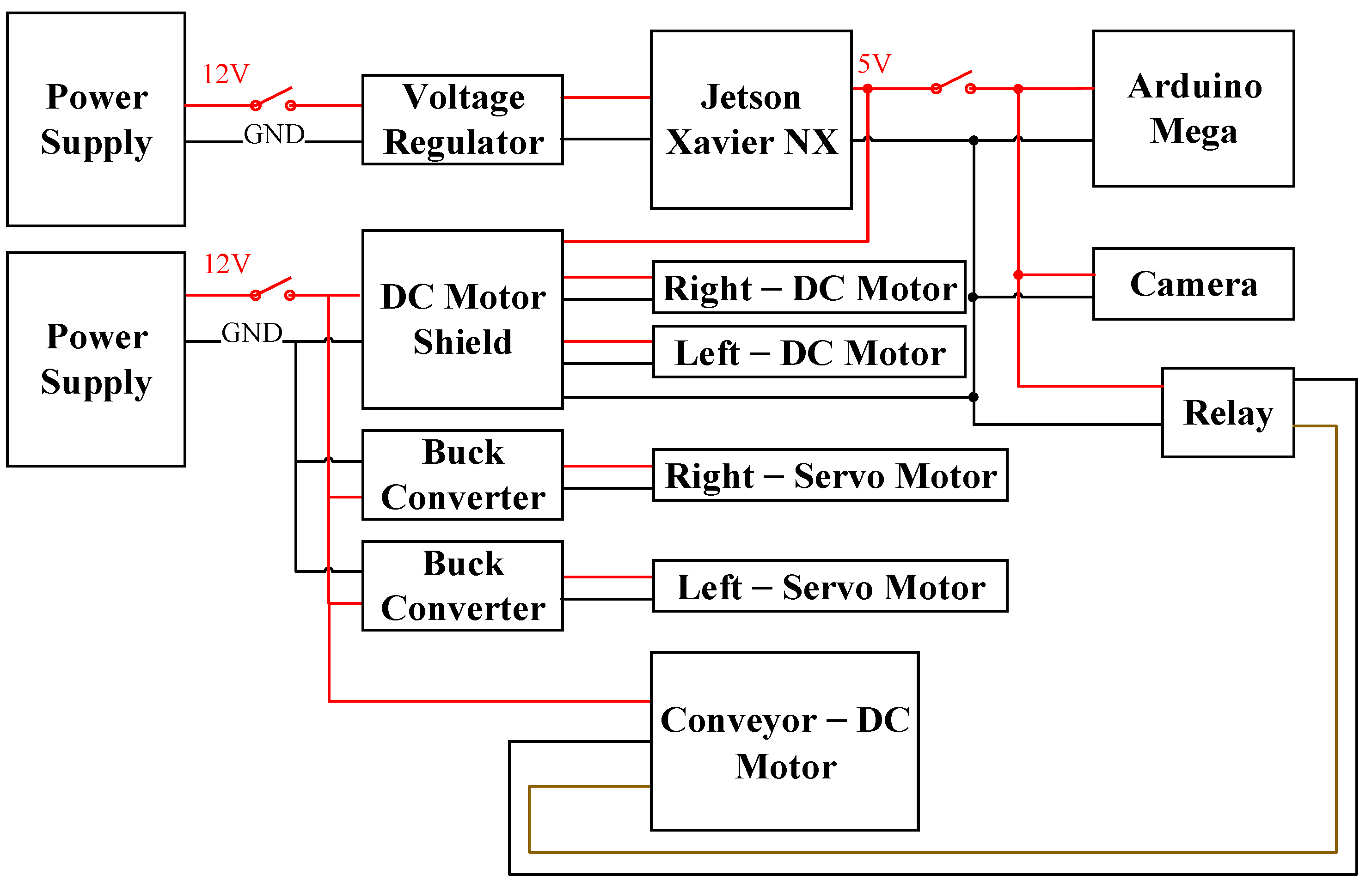Sensors 21 03579 g006 Sensors 21 03579 g006