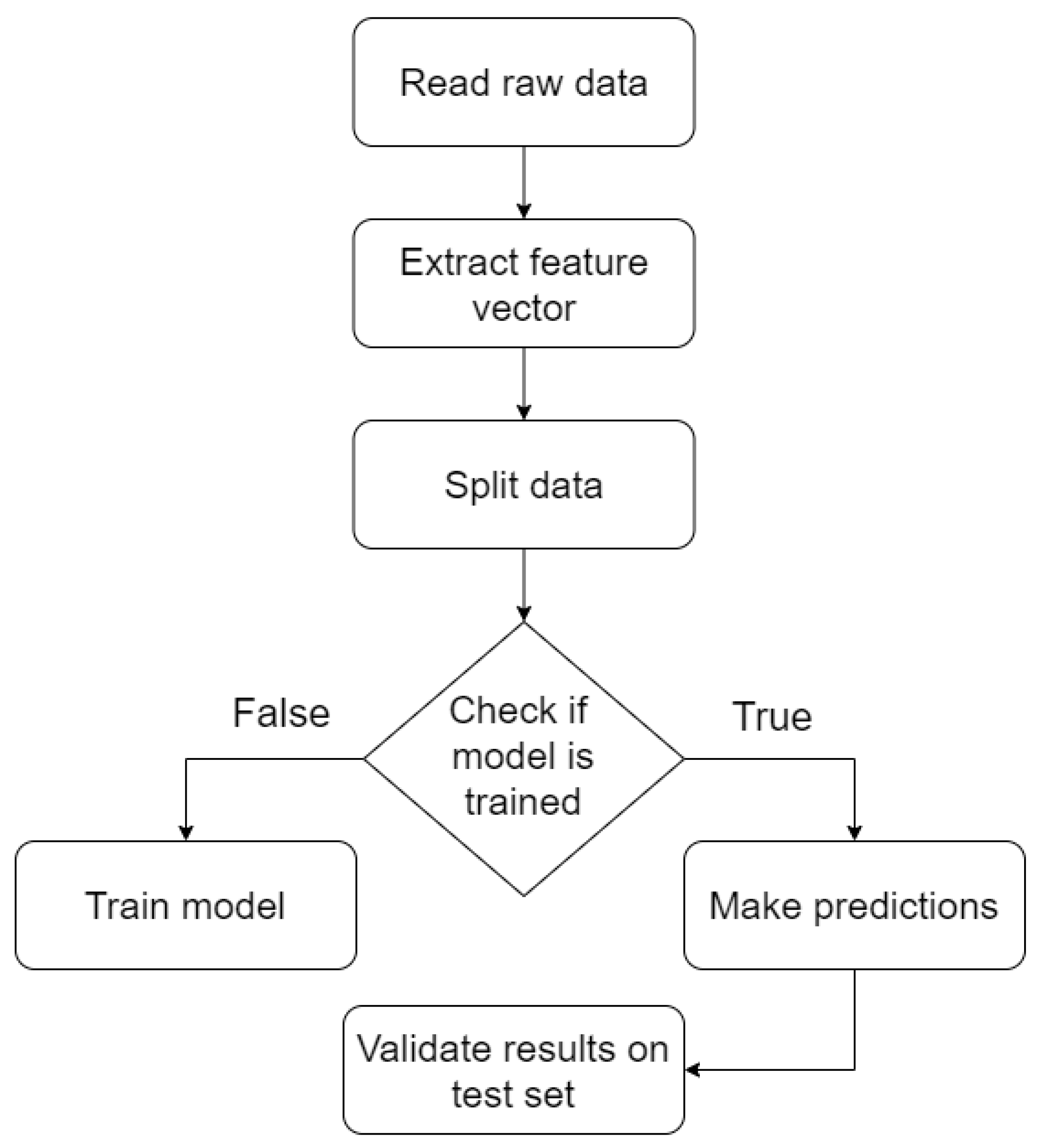 Sensors 21 03580 g003