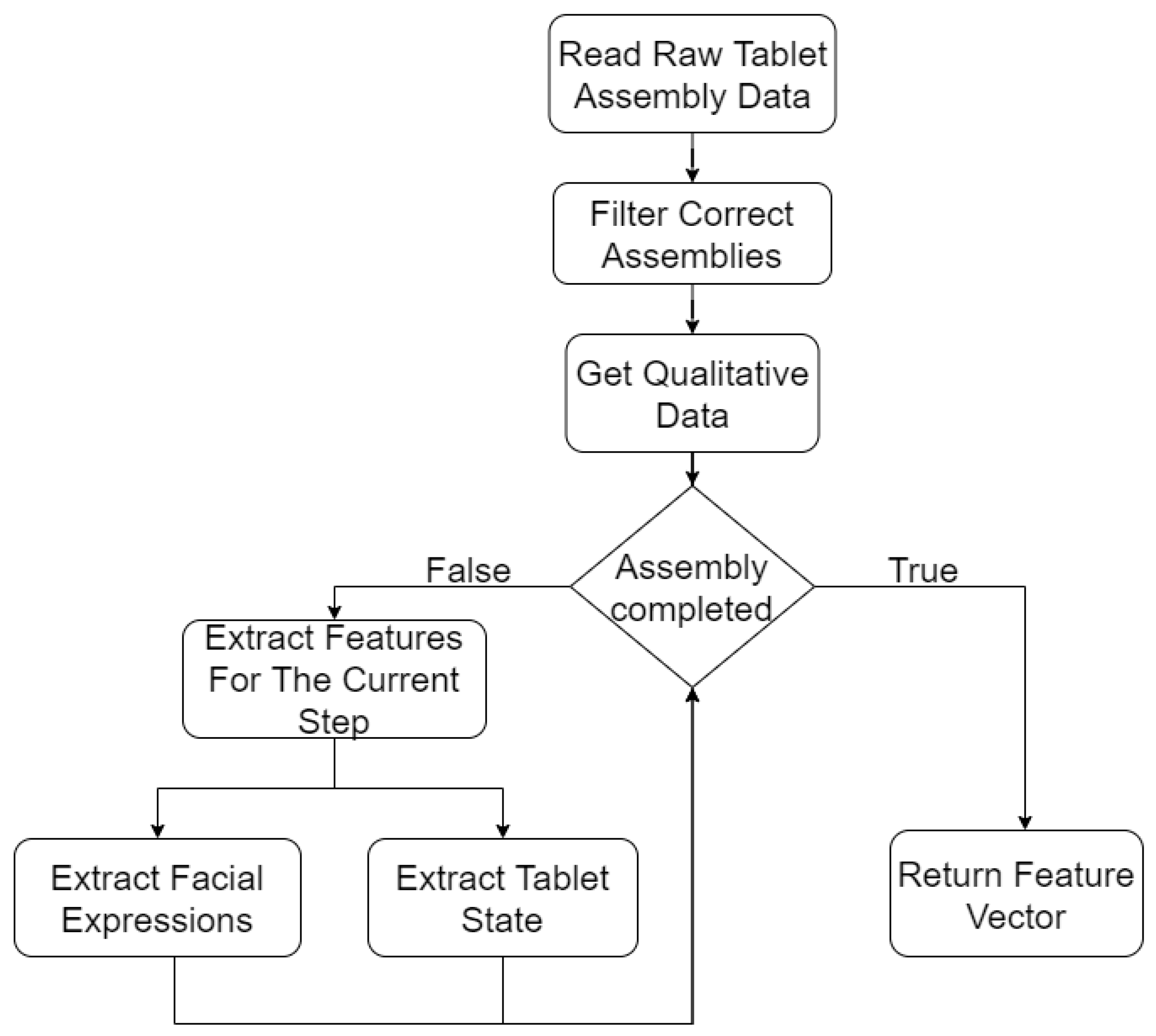 Sensors 21 03580 g004