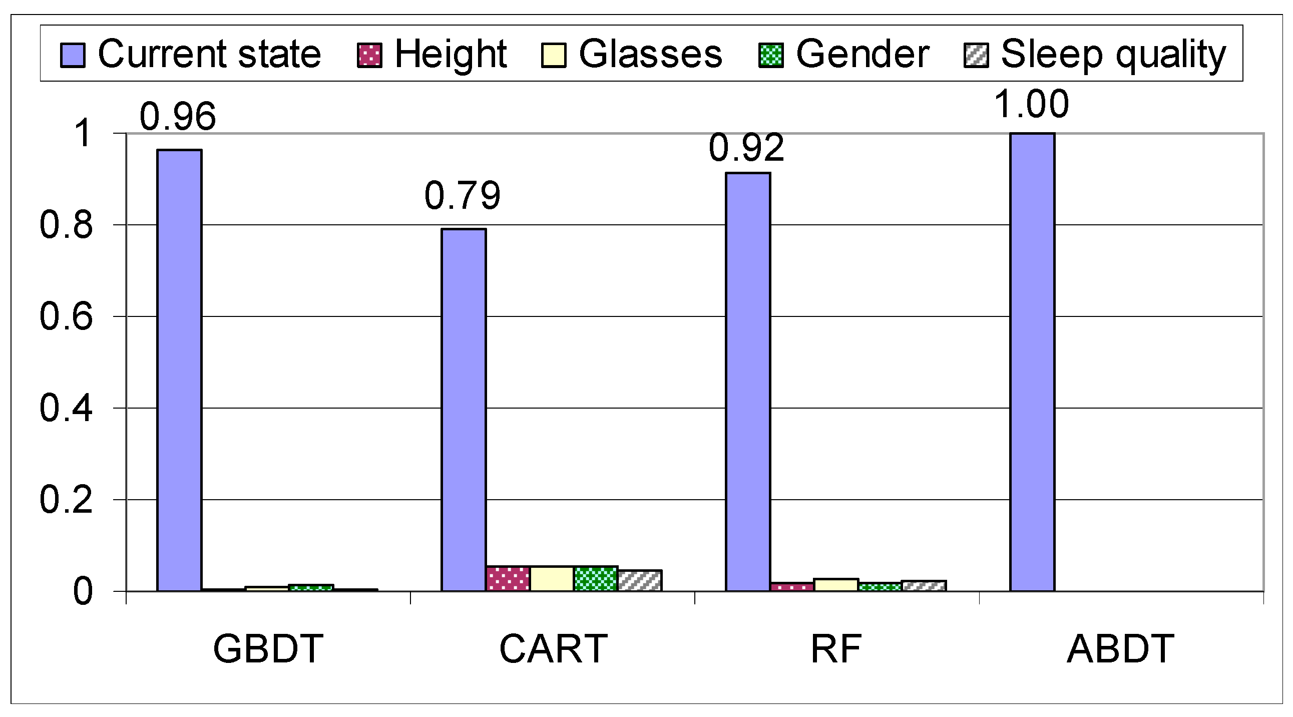 Sensors 21 03580 g010