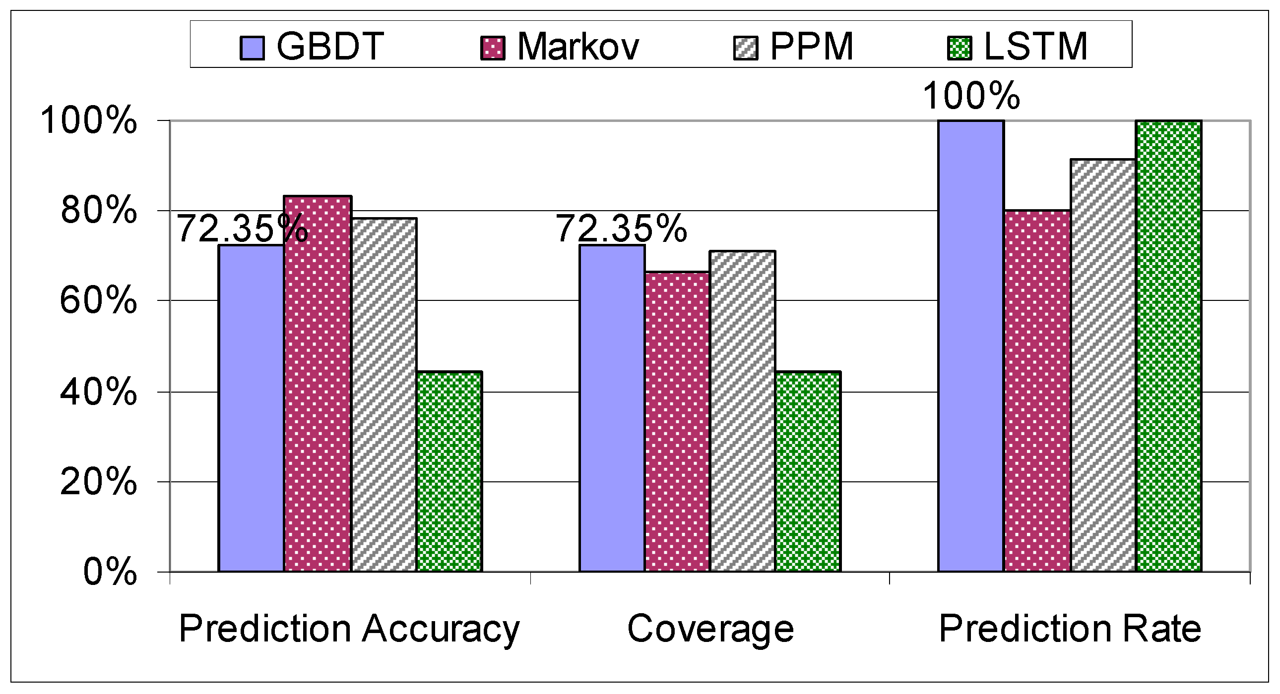 Sensors 21 03580 g015