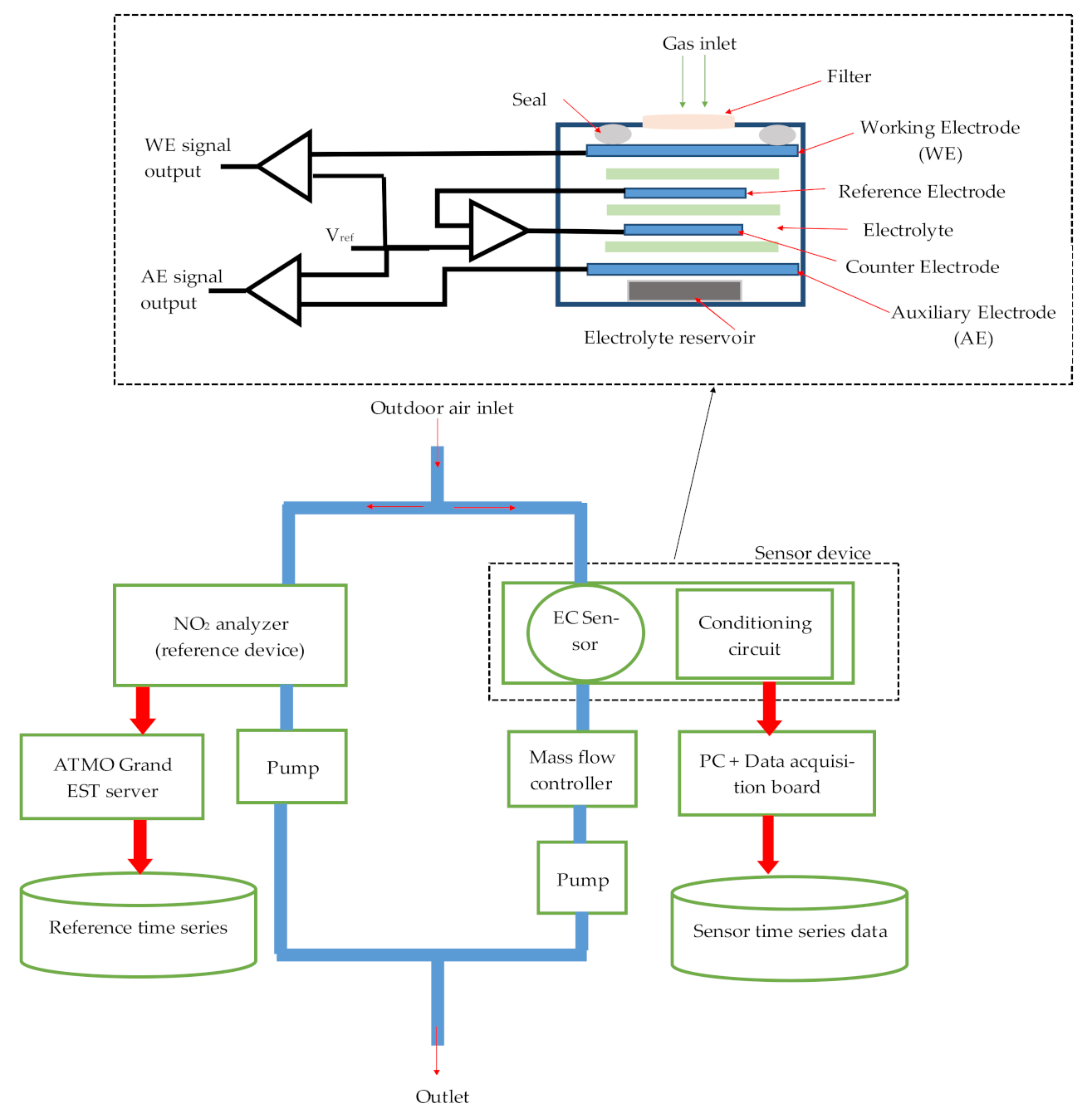 Sensors 21 03581 g001