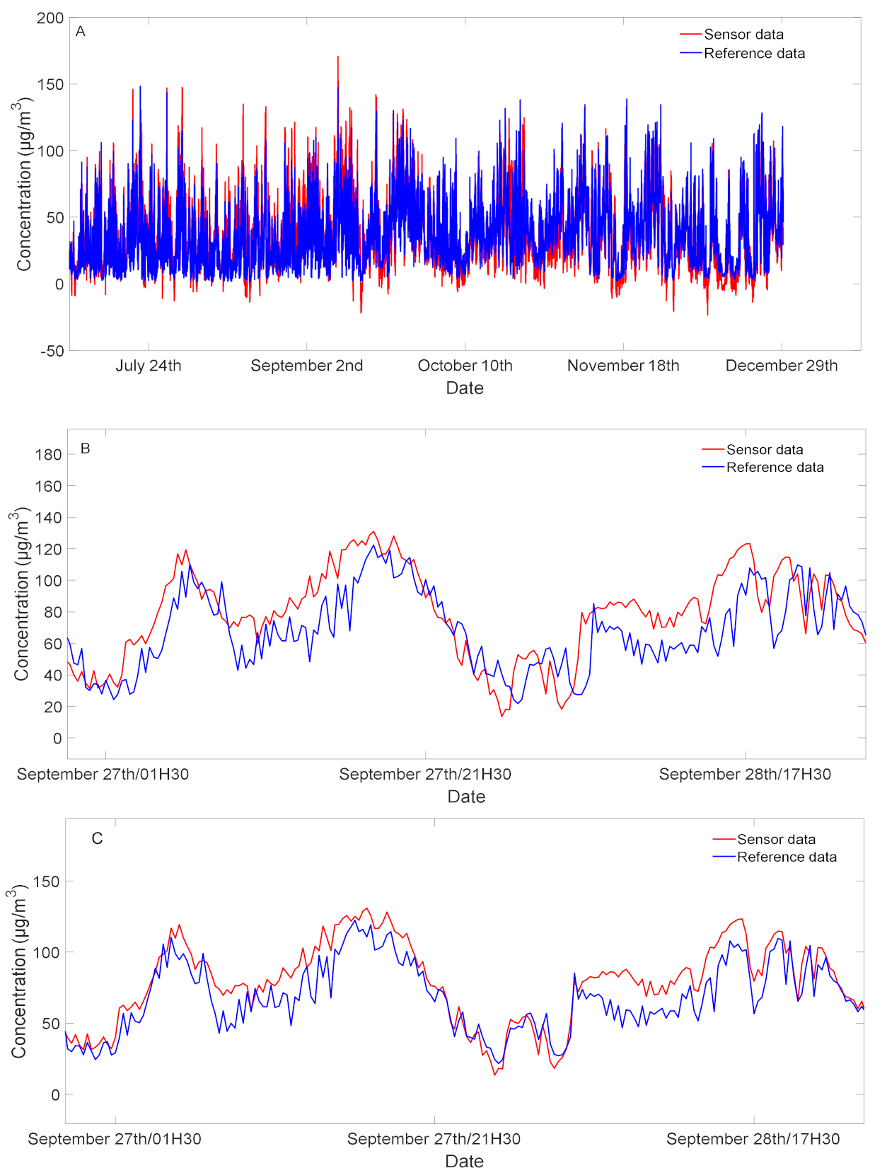 Sensors 21 03581 g002